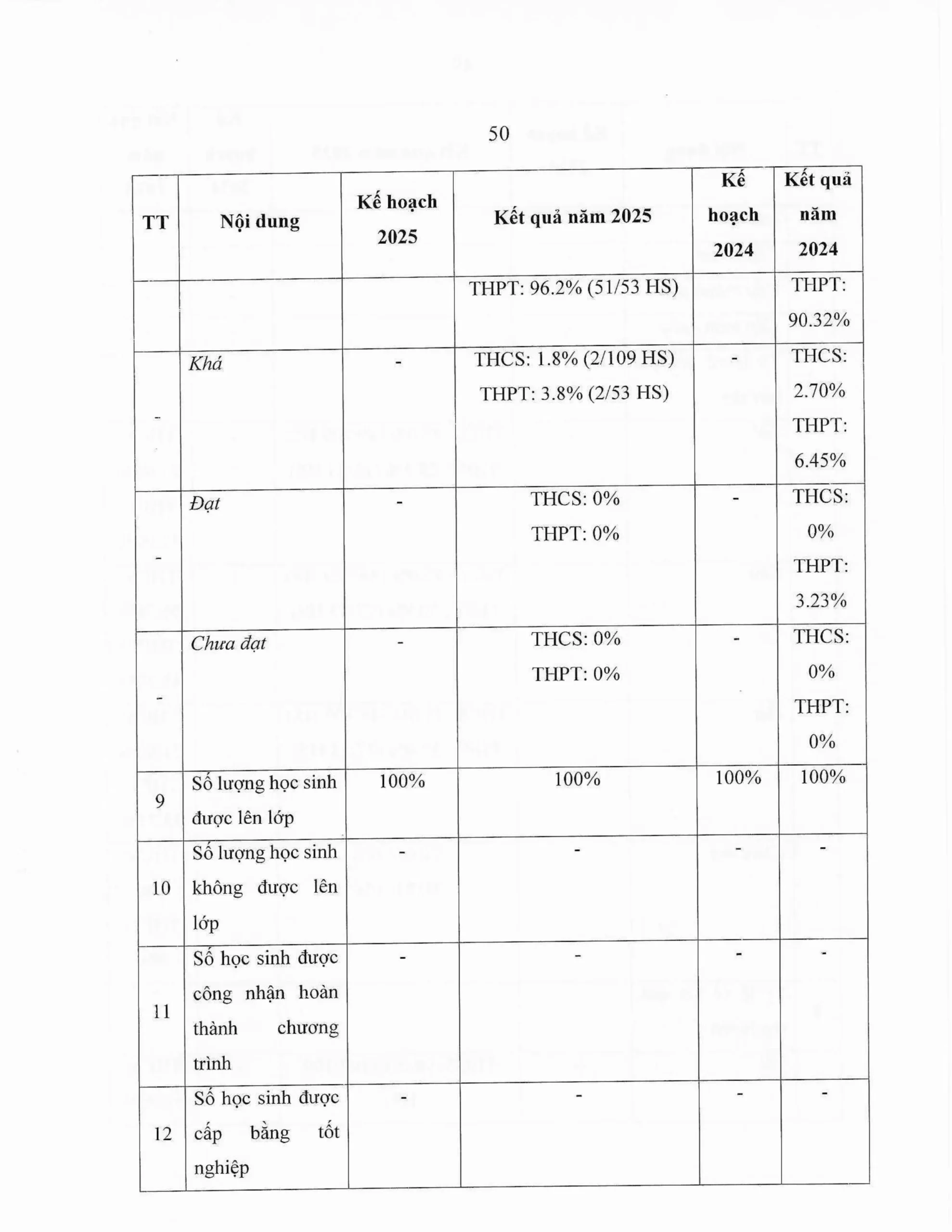 Báo cáo thường niên năm học 2025-2026 FPT School Thanh Hoá | FPT Schools