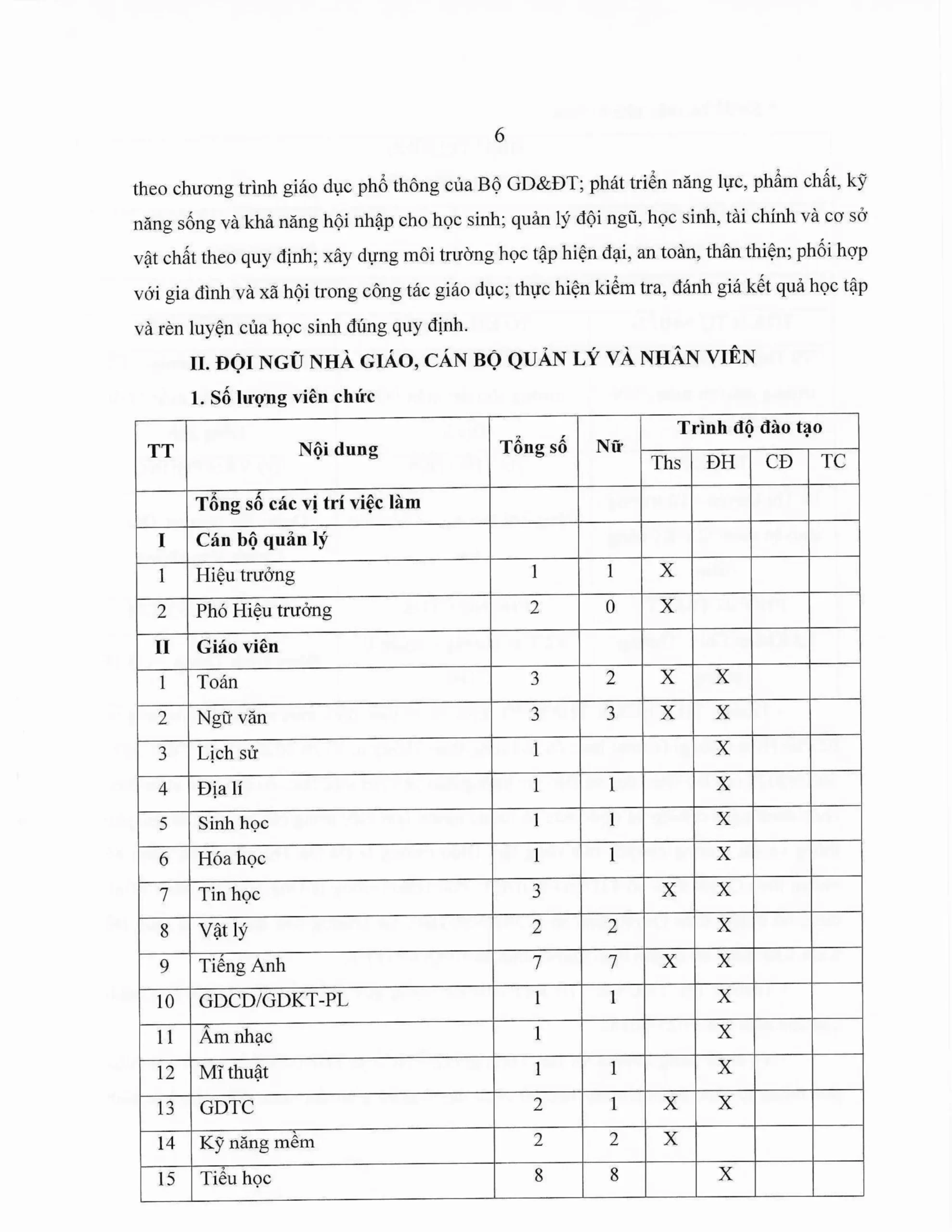 Báo cáo thường niên năm học 2025-2026 FPT School Thanh Hoá | FPT Schools