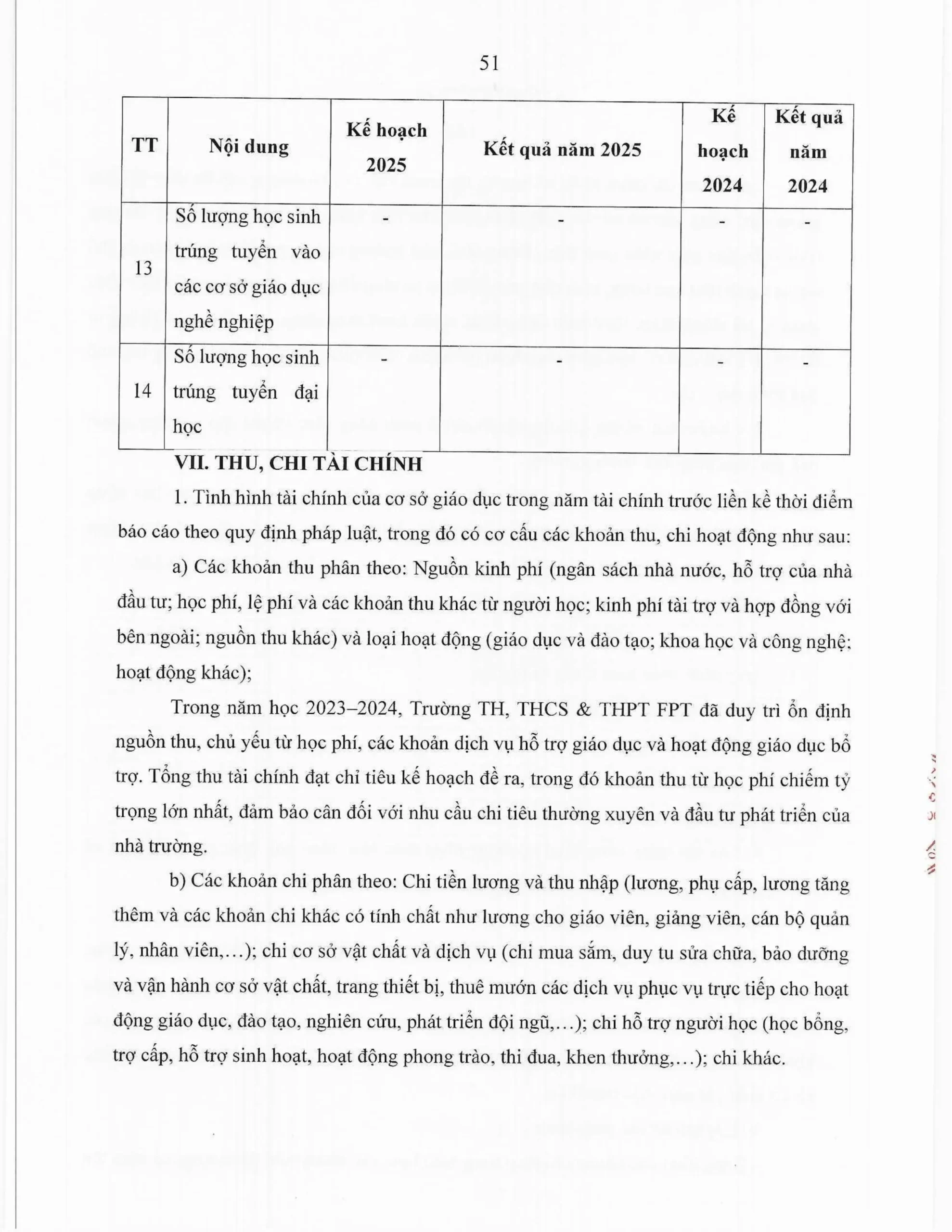 Báo cáo thường niên năm học 2025-2026 FPT School Thanh Hoá | FPT Schools