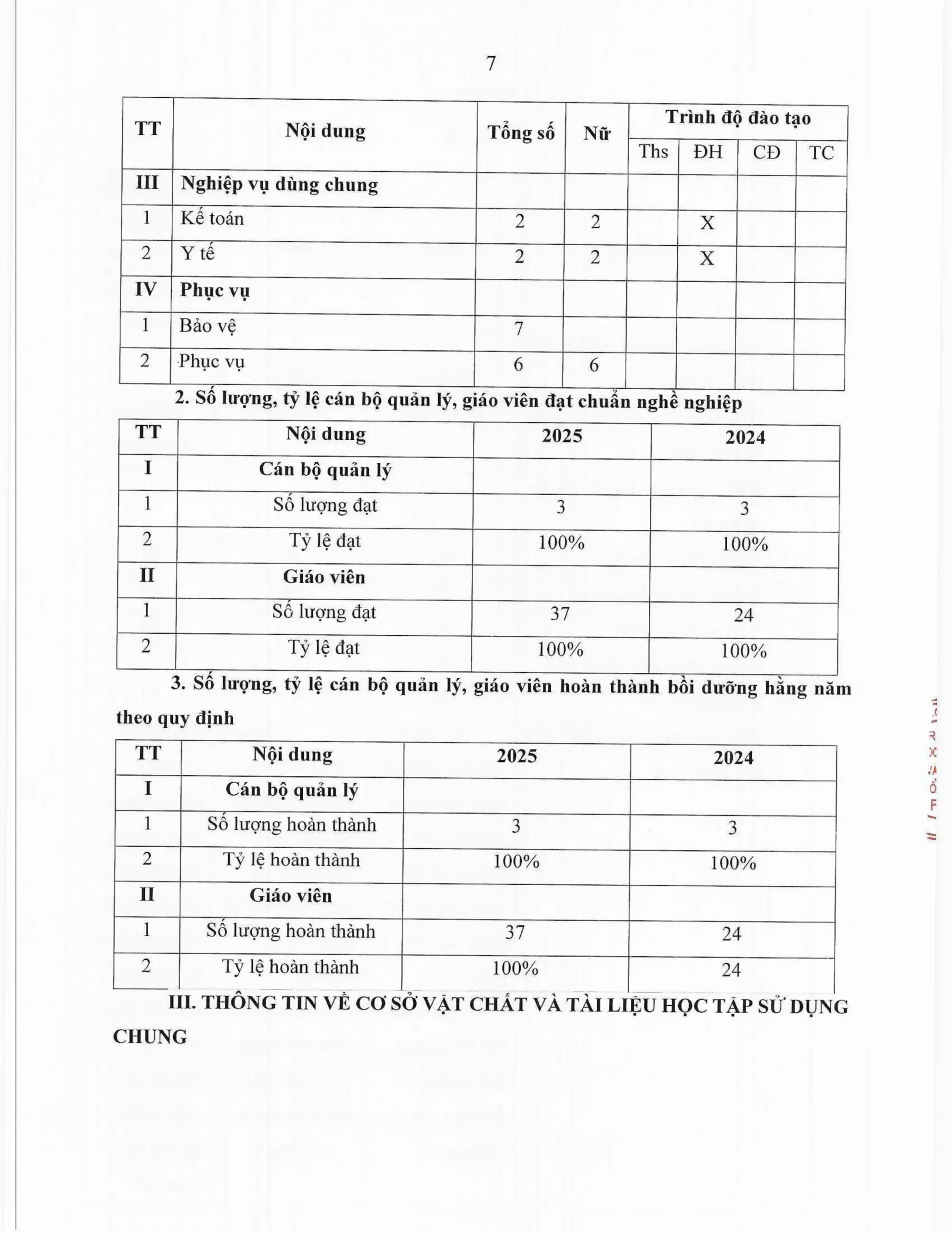 Báo cáo thường niên năm học 2025-2026 FPT School Thanh Hoá | FPT Schools