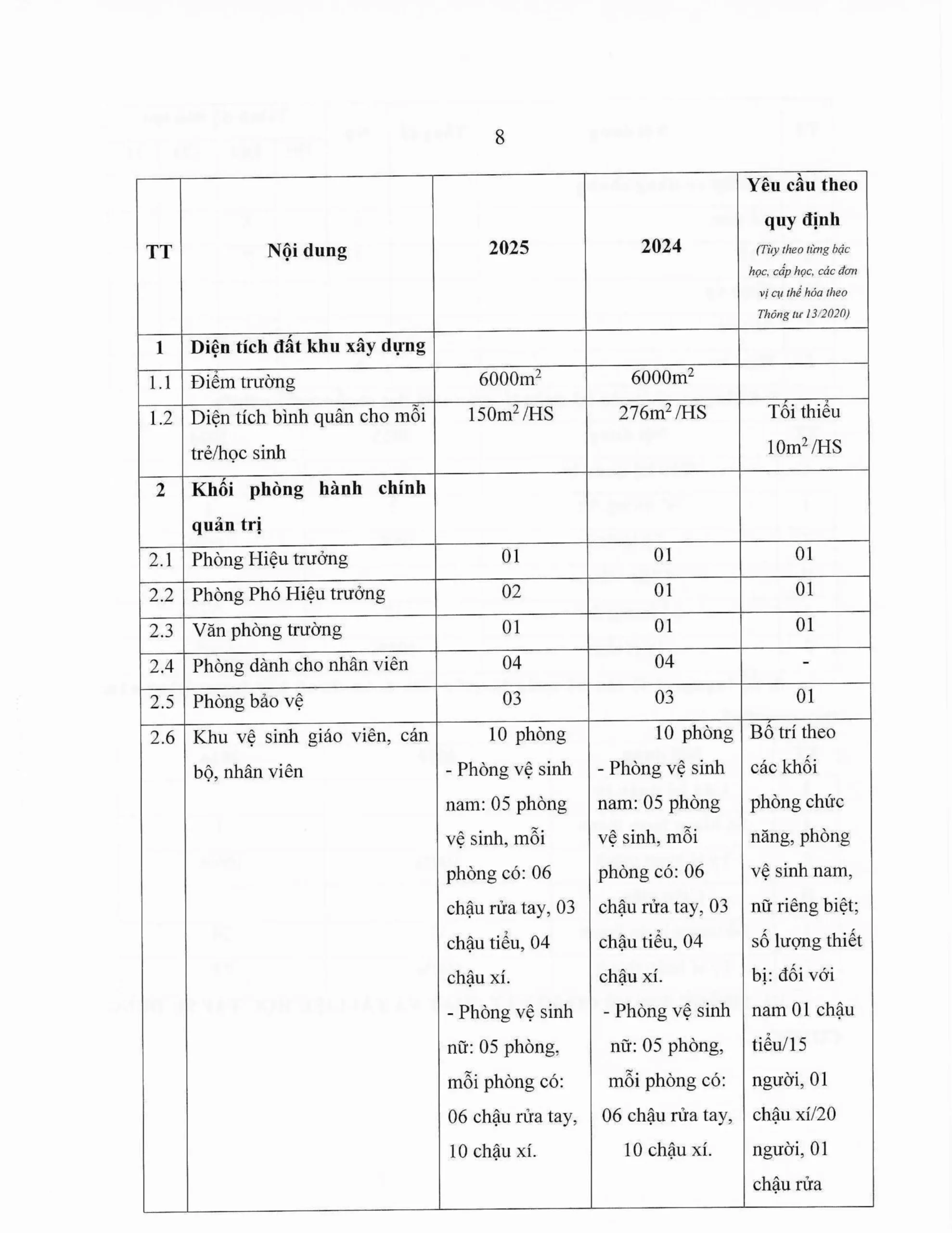 Báo cáo thường niên năm học 2025-2026 FPT School Thanh Hoá | FPT Schools