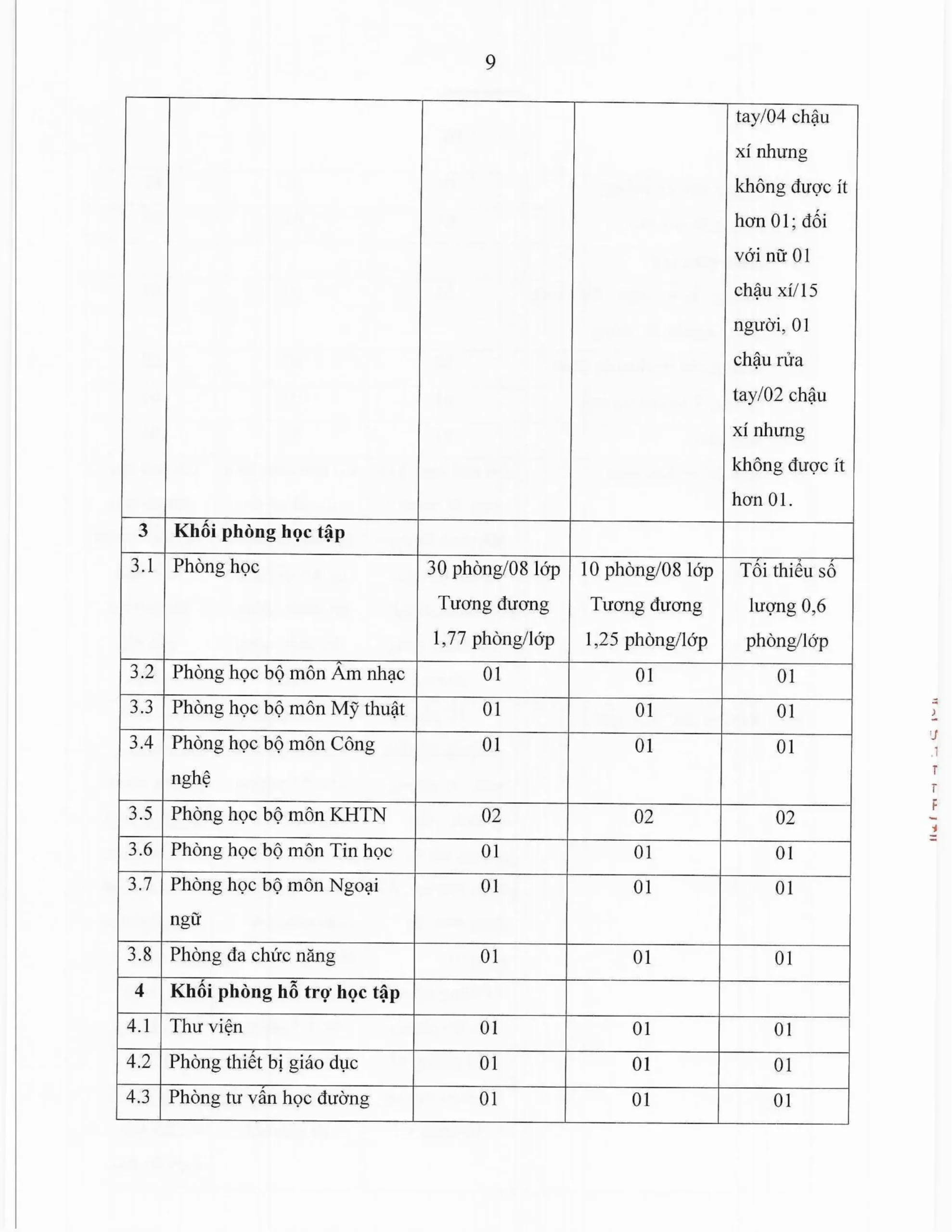 Báo cáo thường niên năm học 2025-2026 FPT School Thanh Hoá | FPT Schools