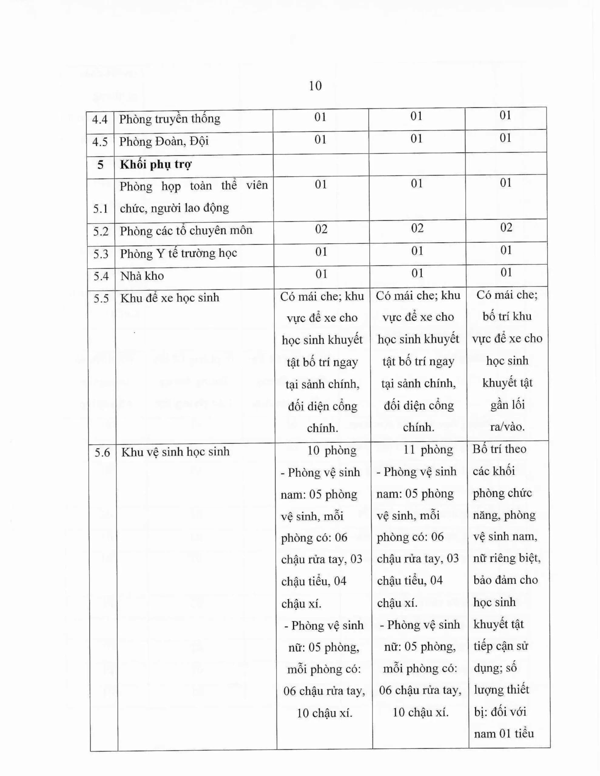 Báo cáo thường niên năm học 2025-2026 FPT School Thanh Hoá | FPT Schools