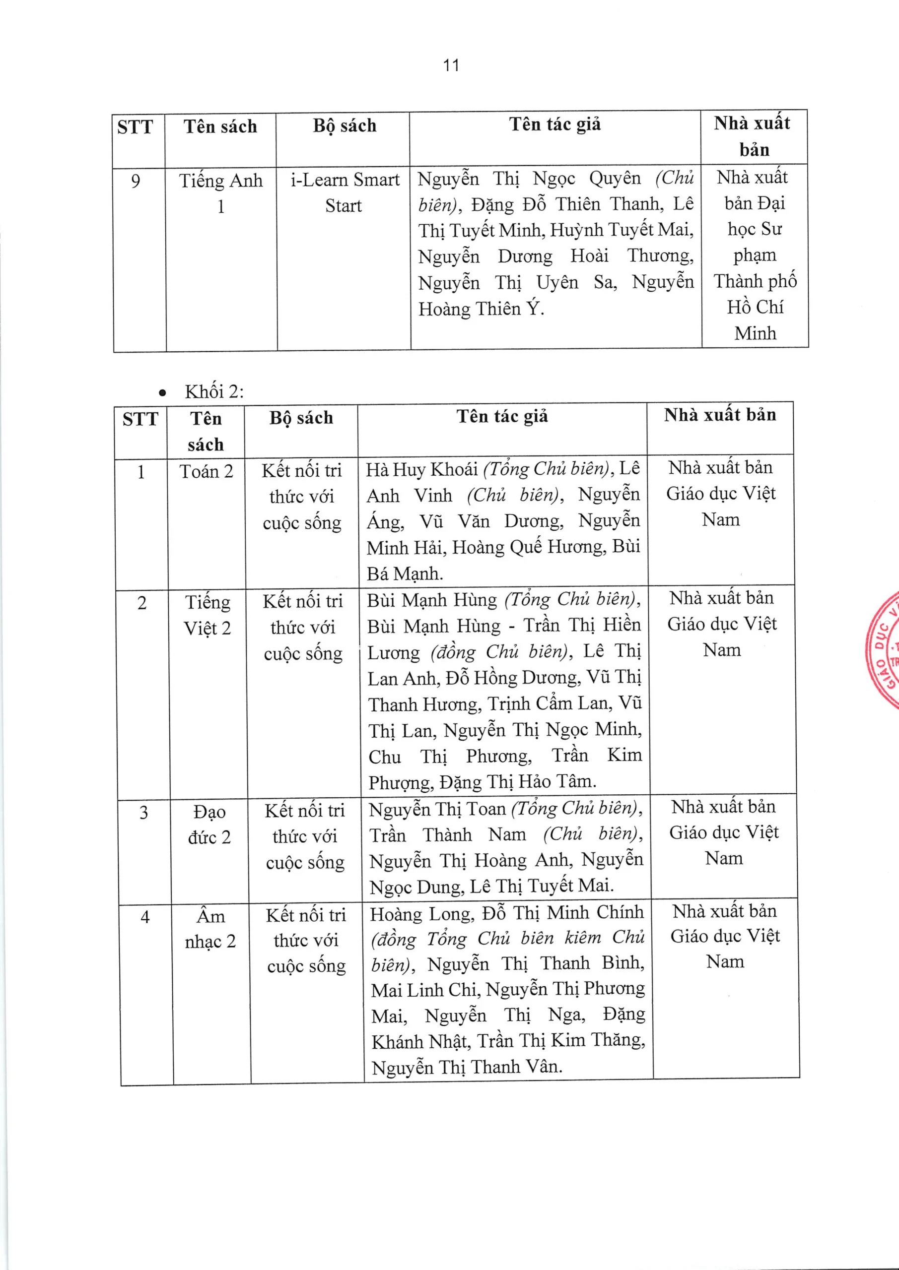 TRƯỜNG TIỂU HỌC, THCS VÀ THPT FPT LONG VÂN CÔNG BỐ BÁO CÁO THƯỜNG NIÊN NĂM HỌC 2025 - 2026 | FPT Schools