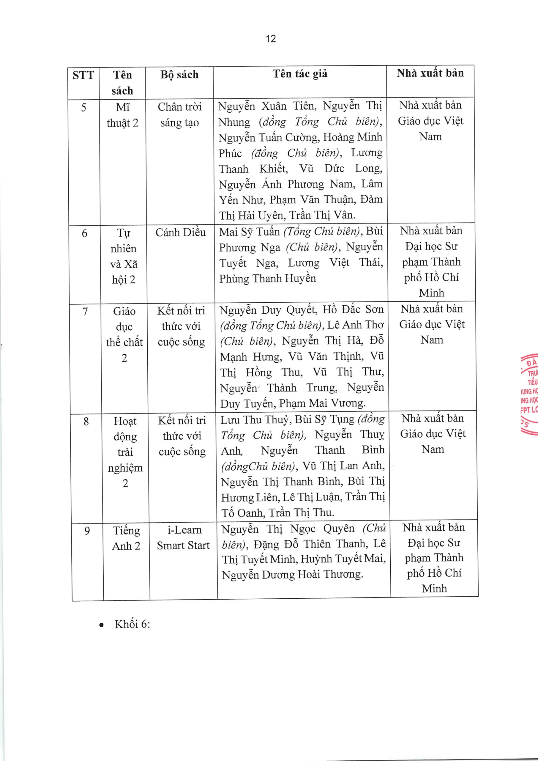 TRƯỜNG TIỂU HỌC, THCS VÀ THPT FPT LONG VÂN CÔNG BỐ BÁO CÁO THƯỜNG NIÊN NĂM HỌC 2025 - 2026 | FPT Schools