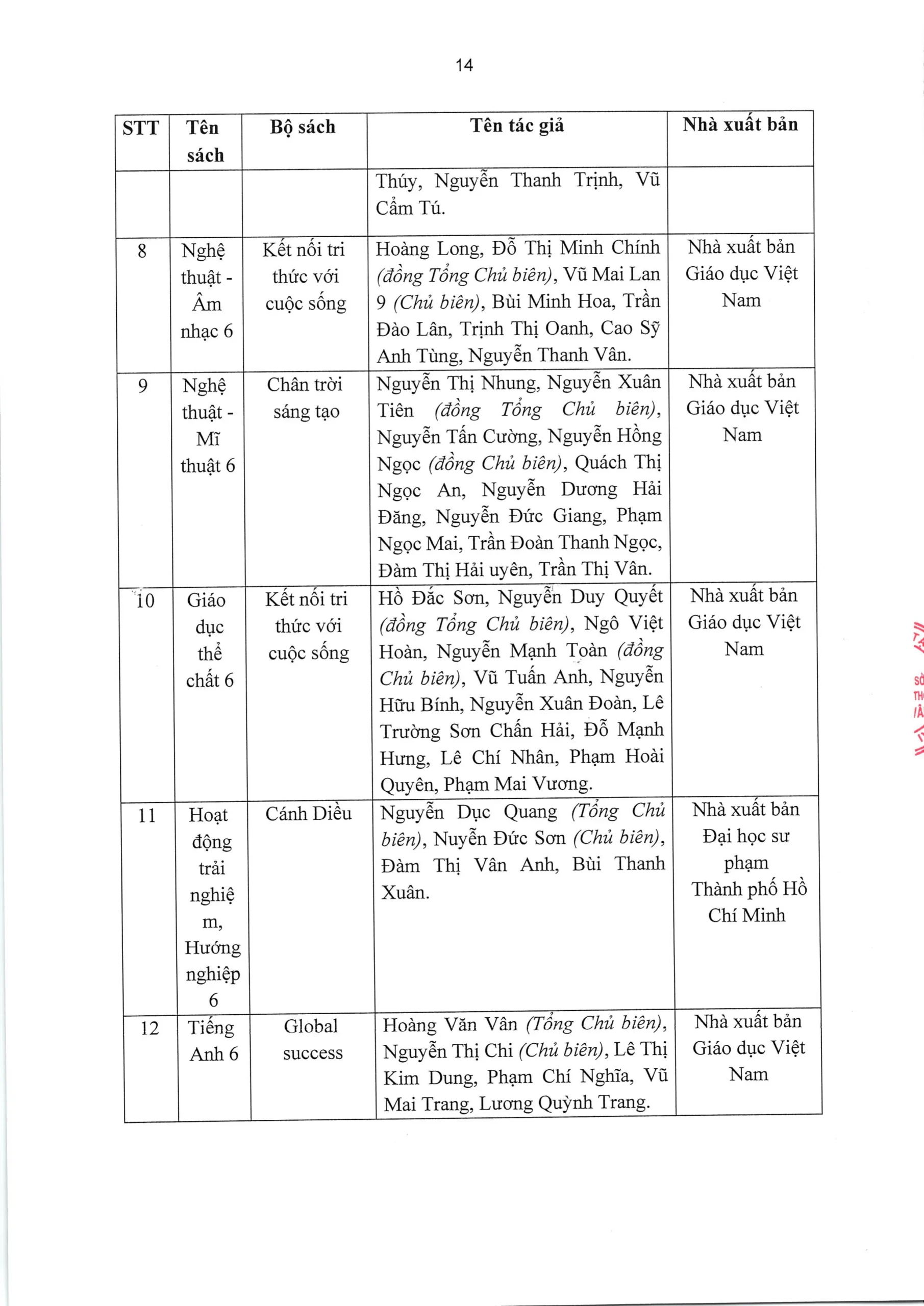 TRƯỜNG TIỂU HỌC, THCS VÀ THPT FPT LONG VÂN CÔNG BỐ BÁO CÁO THƯỜNG NIÊN NĂM HỌC 2025 - 2026 | FPT Schools