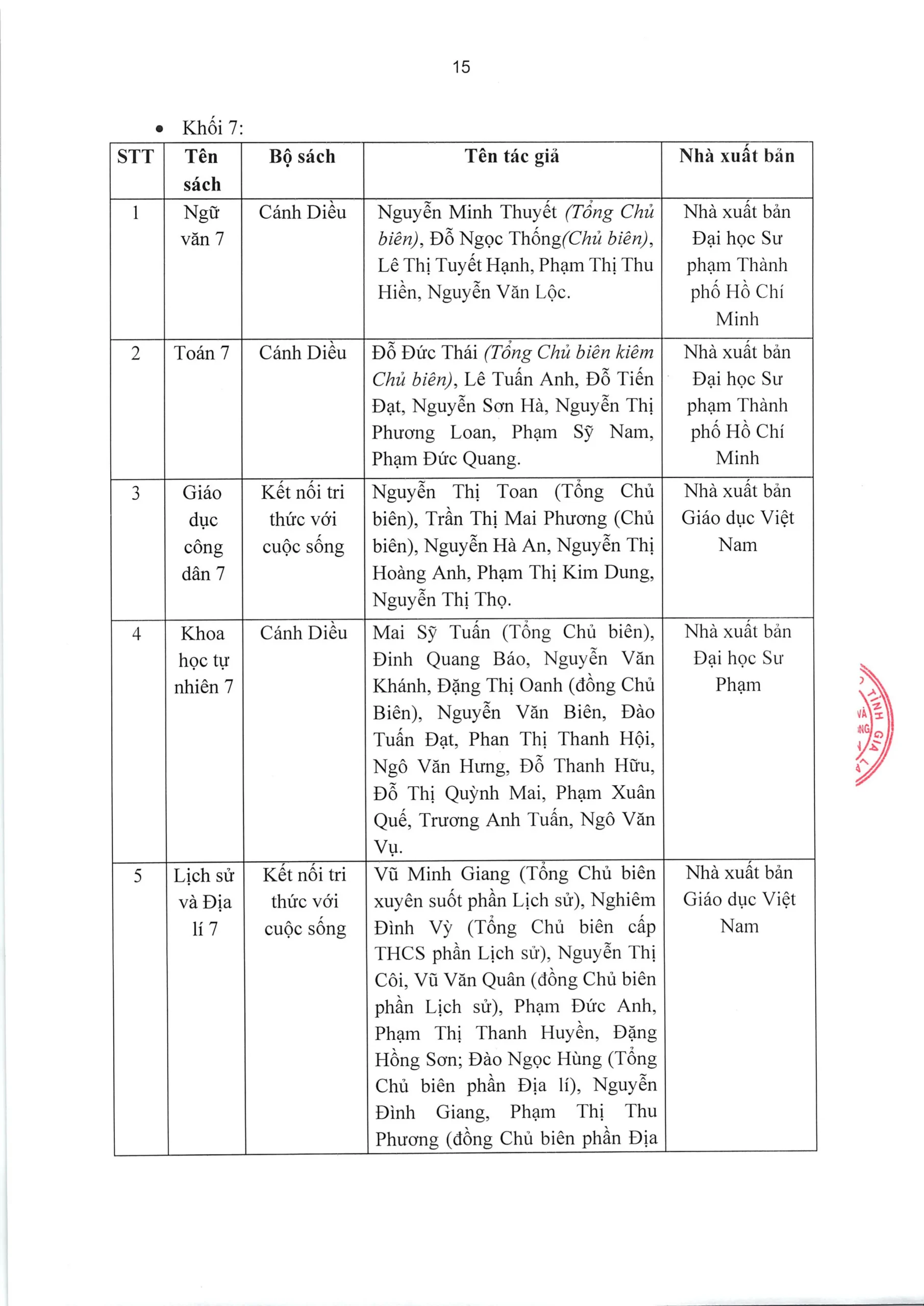 TRƯỜNG TIỂU HỌC, THCS VÀ THPT FPT LONG VÂN CÔNG BỐ BÁO CÁO THƯỜNG NIÊN NĂM HỌC 2025 - 2026 | FPT Schools