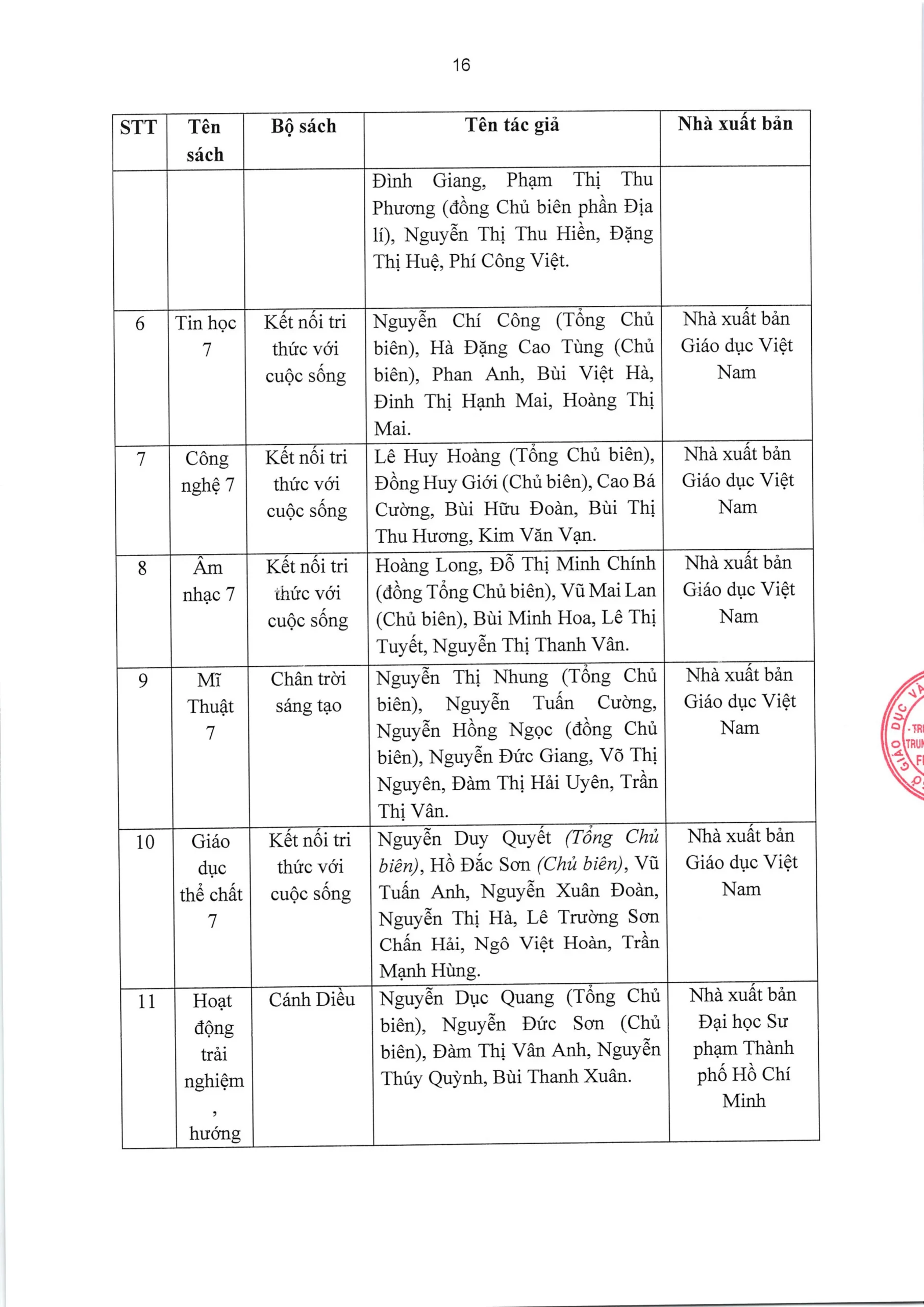 TRƯỜNG TIỂU HỌC, THCS VÀ THPT FPT LONG VÂN CÔNG BỐ BÁO CÁO THƯỜNG NIÊN NĂM HỌC 2025 - 2026 | FPT Schools