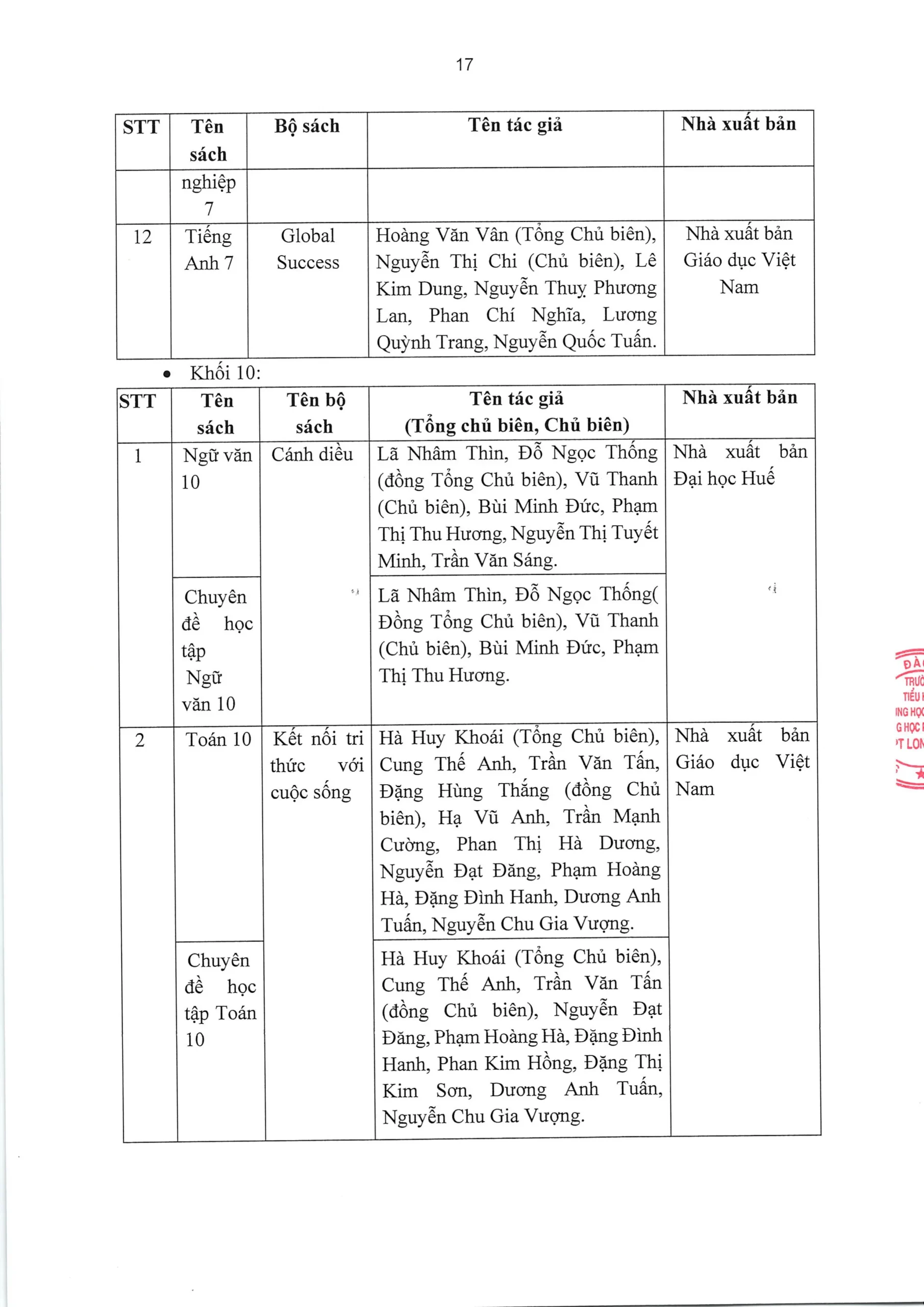 TRƯỜNG TIỂU HỌC, THCS VÀ THPT FPT LONG VÂN CÔNG BỐ BÁO CÁO THƯỜNG NIÊN NĂM HỌC 2025 - 2026 | FPT Schools