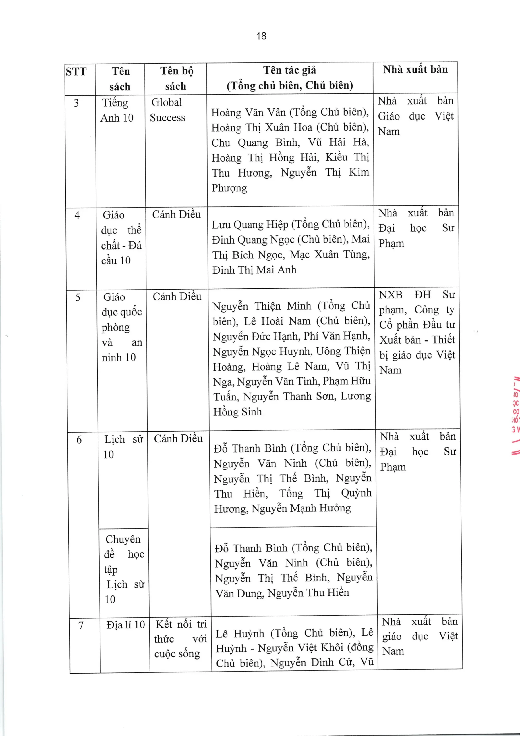 TRƯỜNG TIỂU HỌC, THCS VÀ THPT FPT LONG VÂN CÔNG BỐ BÁO CÁO THƯỜNG NIÊN NĂM HỌC 2025 - 2026 | FPT Schools