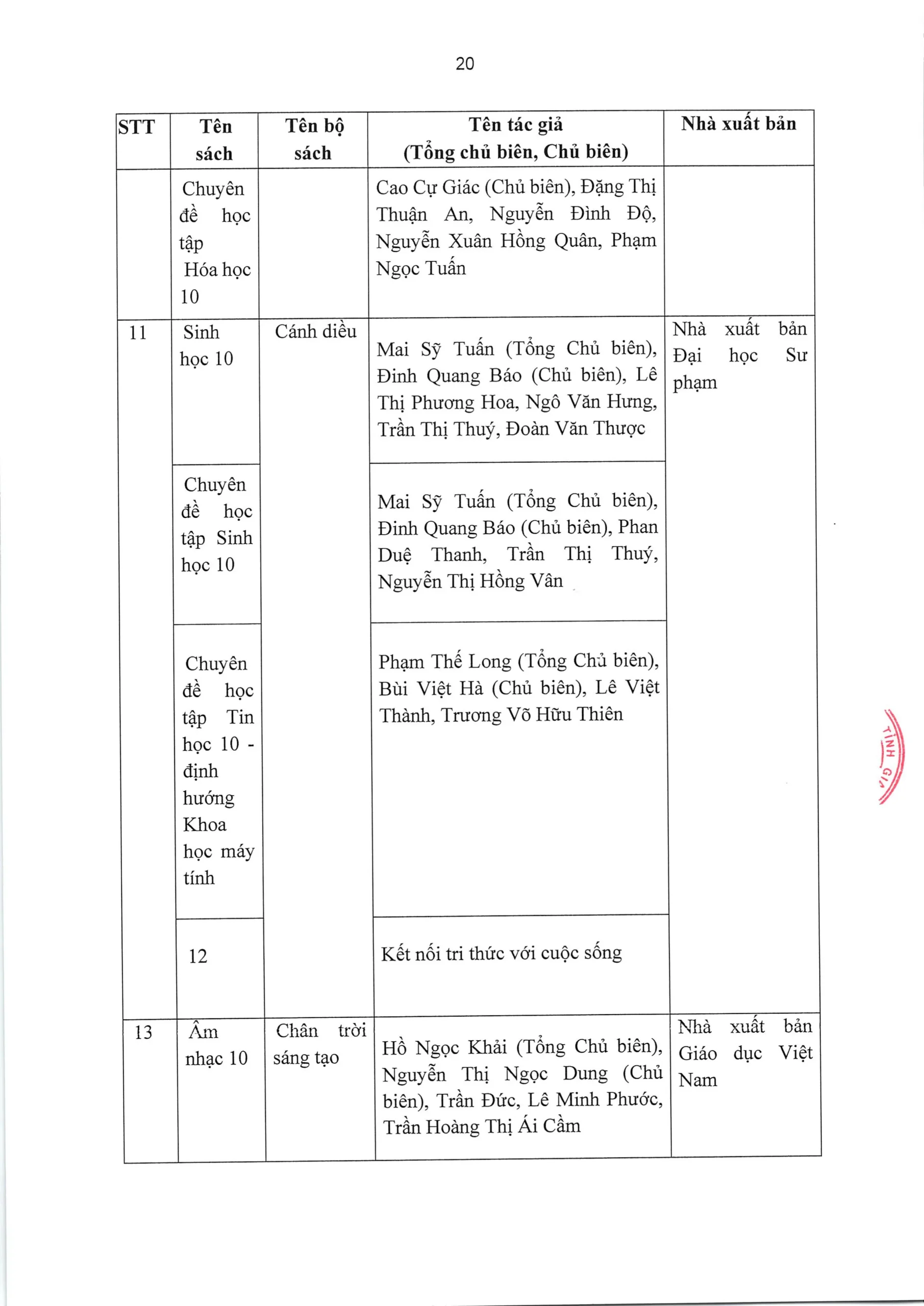 TRƯỜNG TIỂU HỌC, THCS VÀ THPT FPT LONG VÂN CÔNG BỐ BÁO CÁO THƯỜNG NIÊN NĂM HỌC 2025 - 2026 | FPT Schools