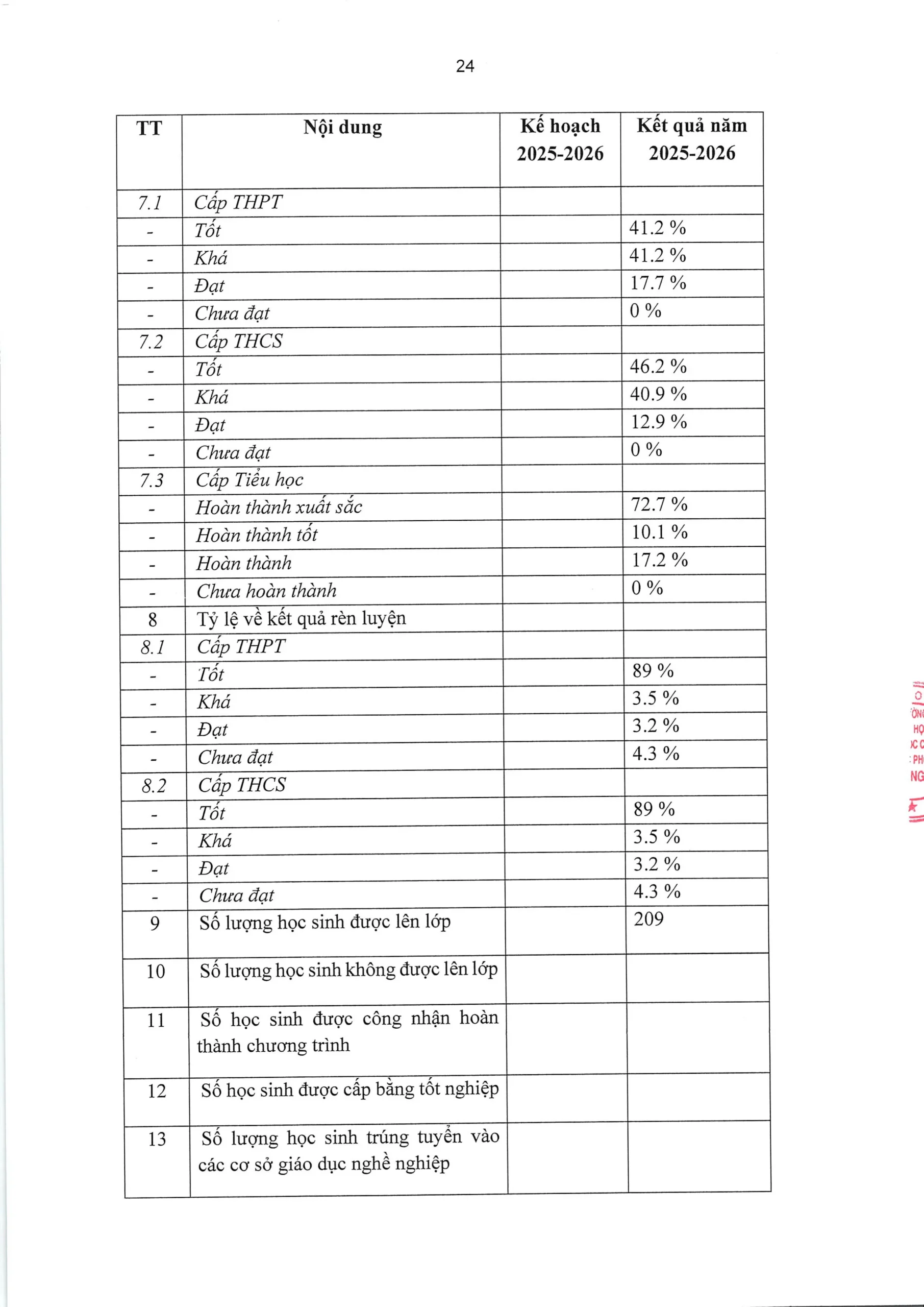 TRƯỜNG TIỂU HỌC, THCS VÀ THPT FPT LONG VÂN CÔNG BỐ BÁO CÁO THƯỜNG NIÊN NĂM HỌC 2025 - 2026 | FPT Schools