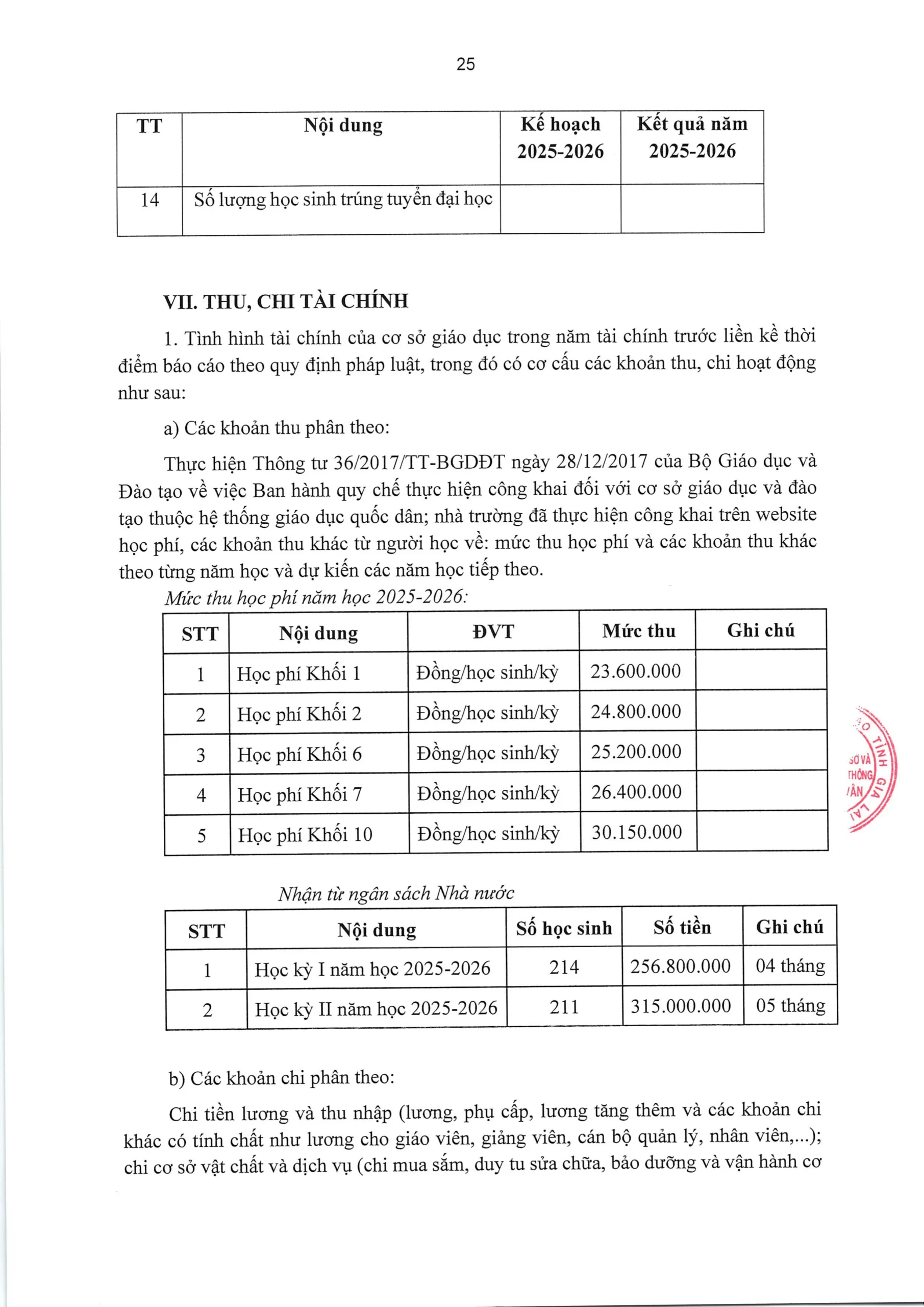 TRƯỜNG TIỂU HỌC, THCS VÀ THPT FPT LONG VÂN CÔNG BỐ BÁO CÁO THƯỜNG NIÊN NĂM HỌC 2025 - 2026 | FPT Schools