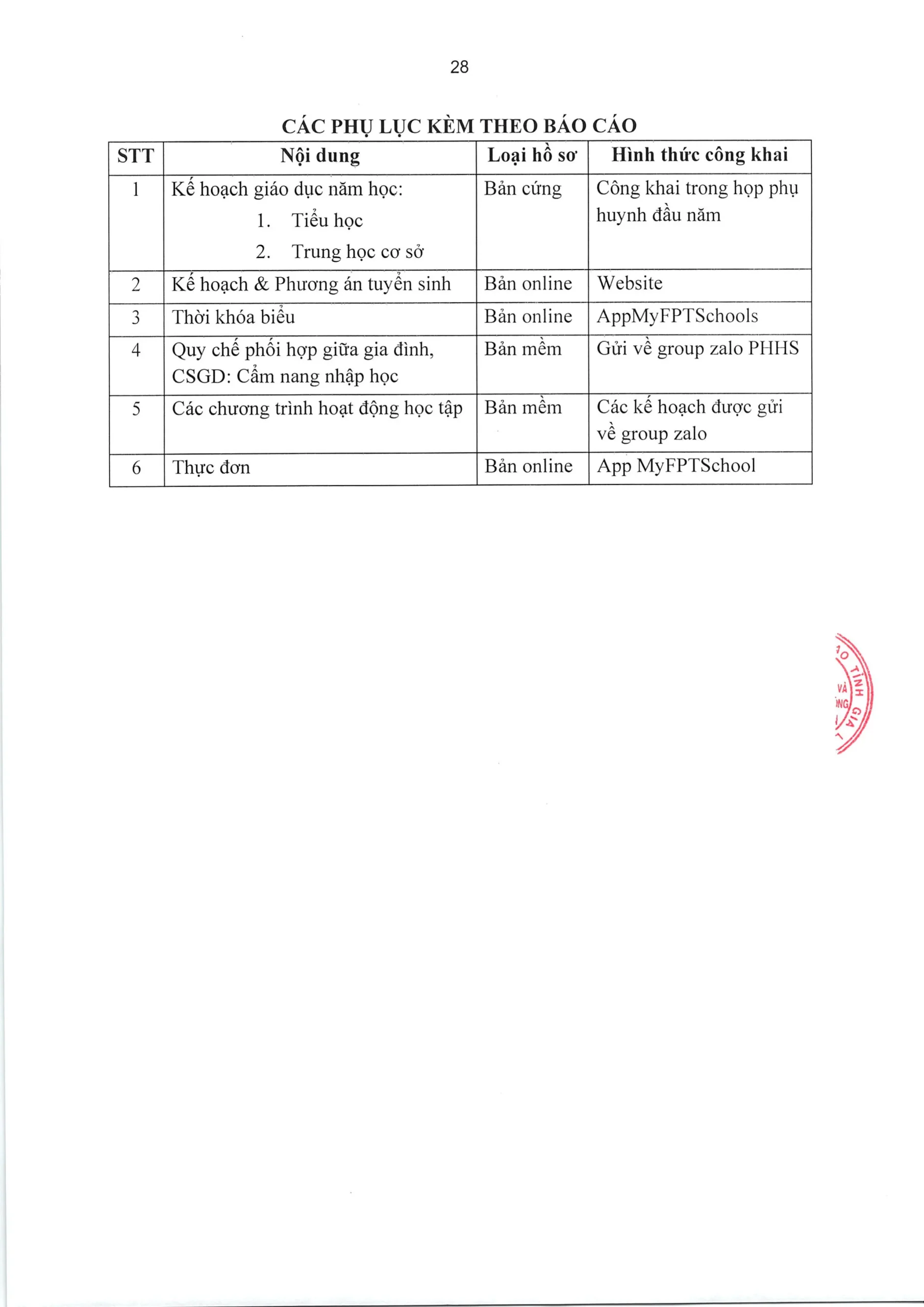 TRƯỜNG TIỂU HỌC, THCS VÀ THPT FPT LONG VÂN CÔNG BỐ BÁO CÁO THƯỜNG NIÊN NĂM HỌC 2025 - 2026 | FPT Schools