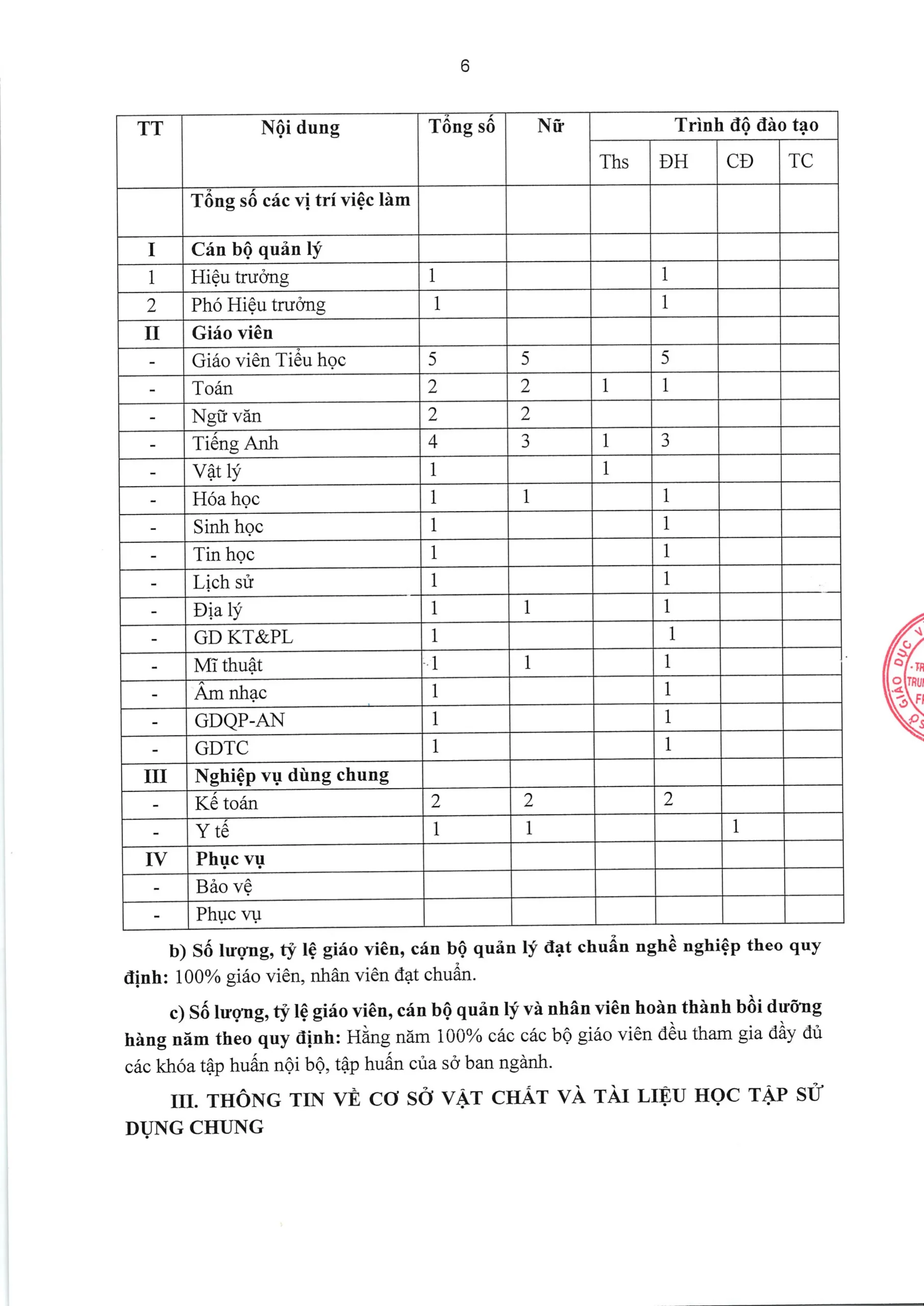TRƯỜNG TIỂU HỌC, THCS VÀ THPT FPT LONG VÂN CÔNG BỐ BÁO CÁO THƯỜNG NIÊN NĂM HỌC 2025 - 2026 | FPT Schools