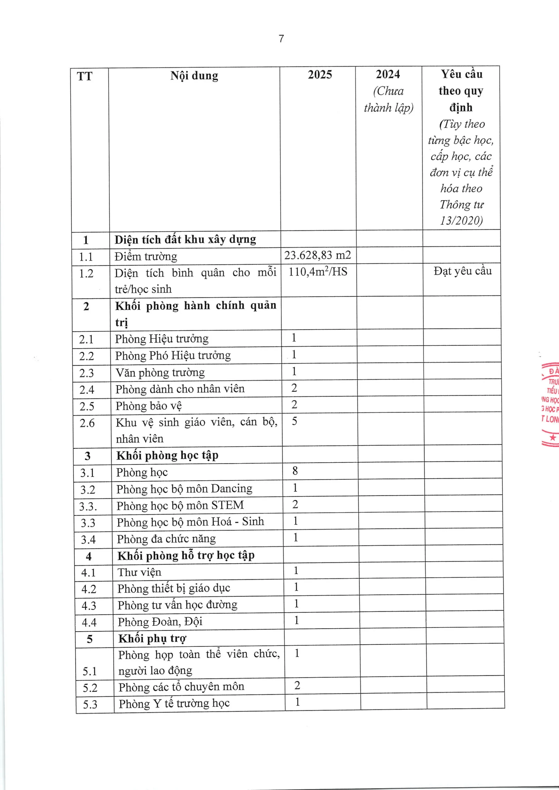 TRƯỜNG TIỂU HỌC, THCS VÀ THPT FPT LONG VÂN CÔNG BỐ BÁO CÁO THƯỜNG NIÊN NĂM HỌC 2025 - 2026 | FPT Schools