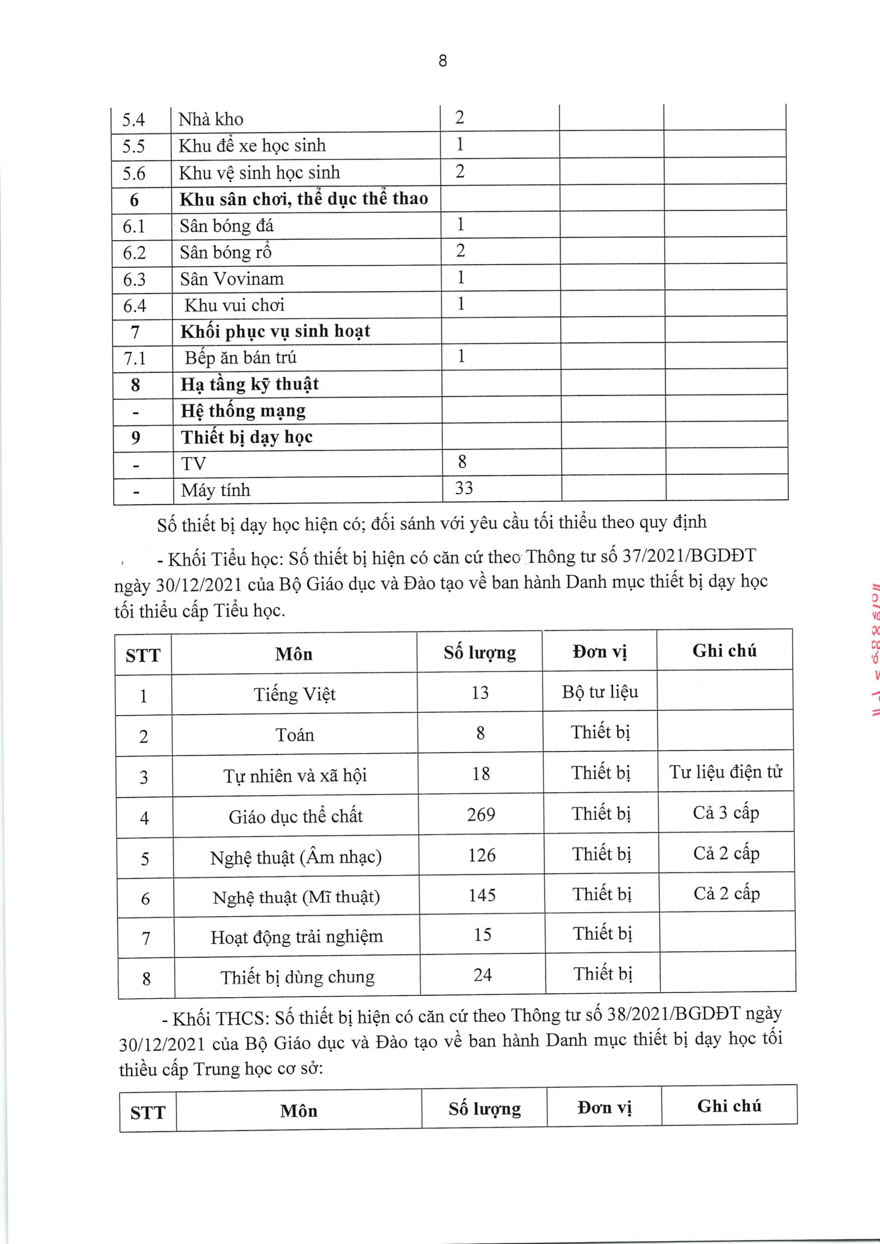 TRƯỜNG TIỂU HỌC, THCS VÀ THPT FPT LONG VÂN CÔNG BỐ BÁO CÁO THƯỜNG NIÊN NĂM HỌC 2025 - 2026 | FPT Schools