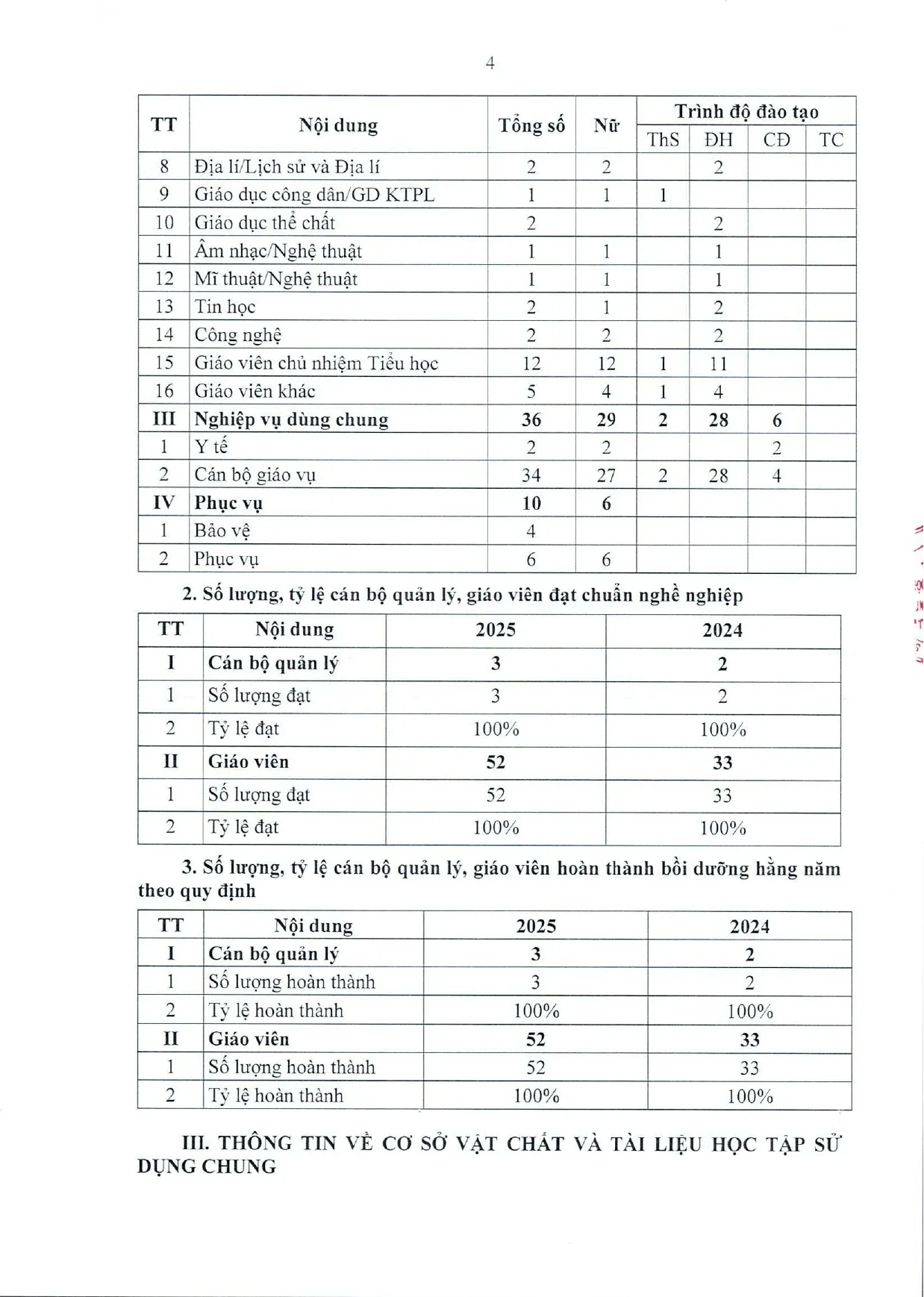 FSC BẮC GIANG - BÁO CÁO THƯỜNG NIÊN NĂM 2025 | FPT Schools