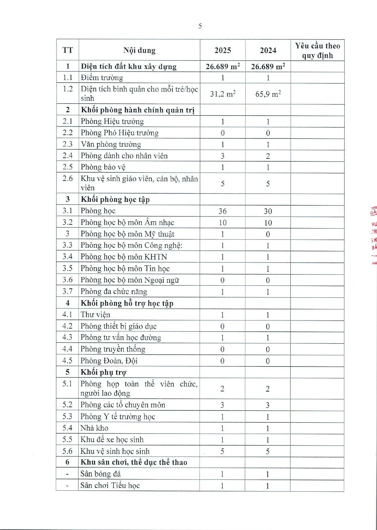 FSC BẮC GIANG - BÁO CÁO THƯỜNG NIÊN NĂM 2025 | FPT Schools