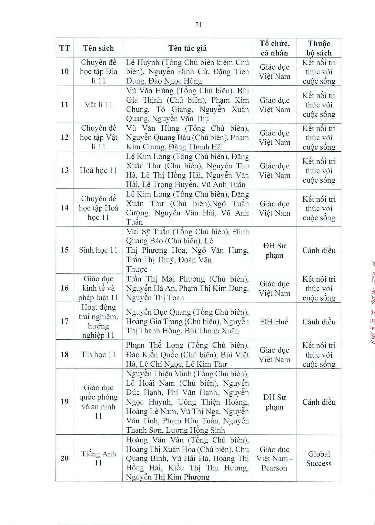 FSC BẮC GIANG - BÁO CÁO THƯỜNG NIÊN NĂM 2025 | FPT Schools