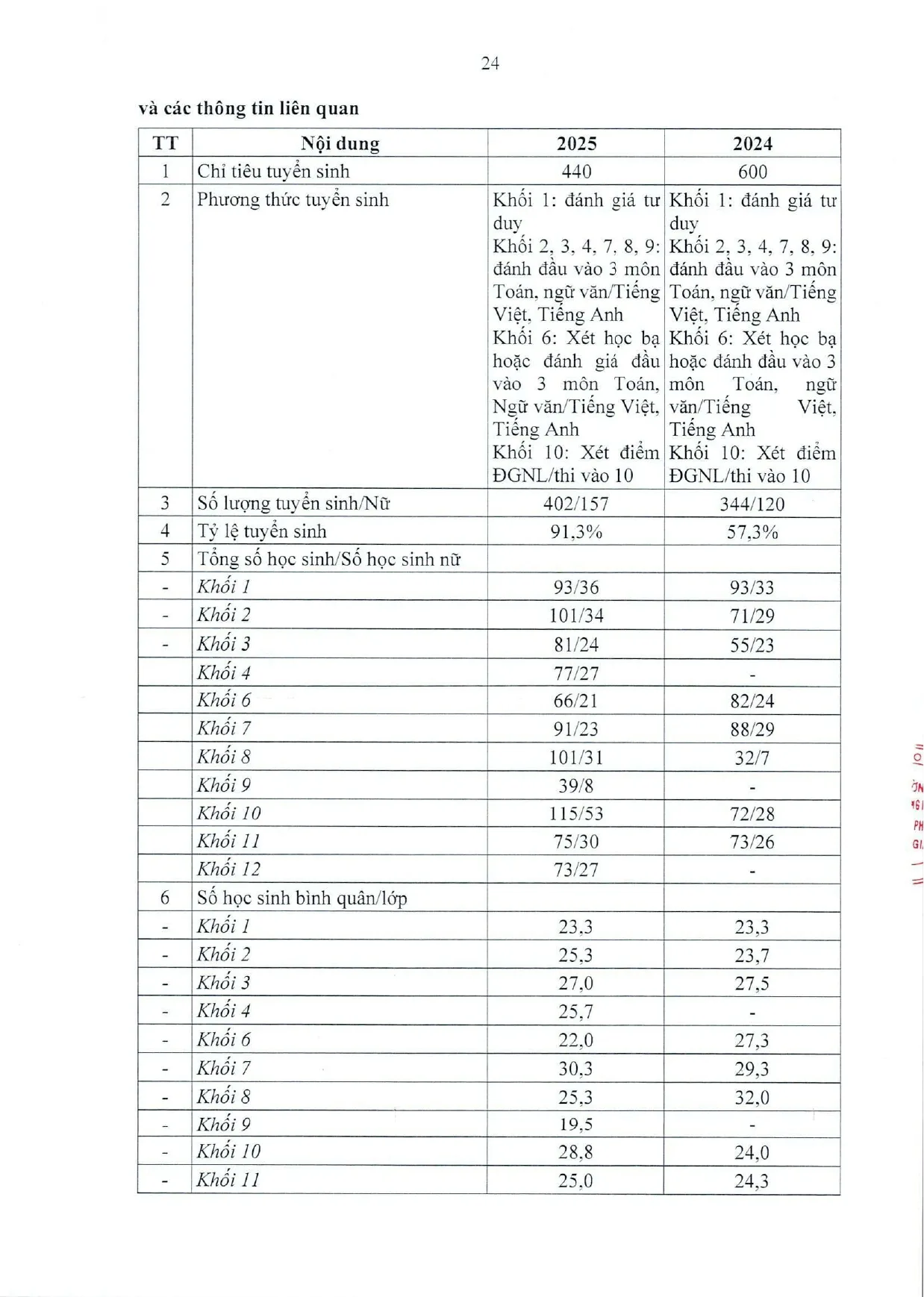FSC BẮC GIANG - BÁO CÁO THƯỜNG NIÊN NĂM 2025 | FPT Schools