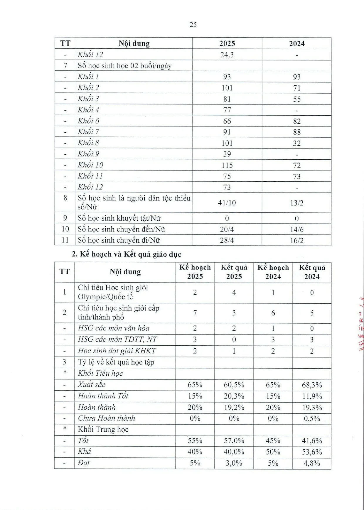 FSC BẮC GIANG - BÁO CÁO THƯỜNG NIÊN NĂM 2025 | FPT Schools
