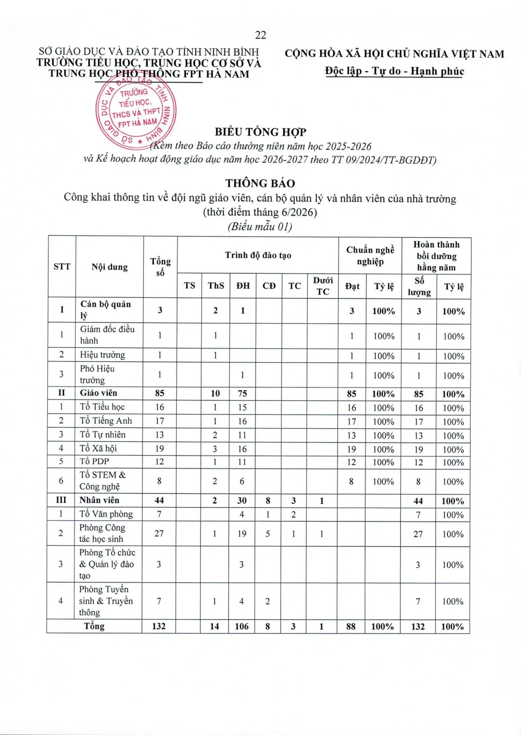 Công khai dân chủ năm học 2026 – 2027 tại FPT School Hà Nam - FPT Education Biểu tổng hợp _ Công khai dân chủ năm học 2026 – 2027 tại FPT School Hà Nam