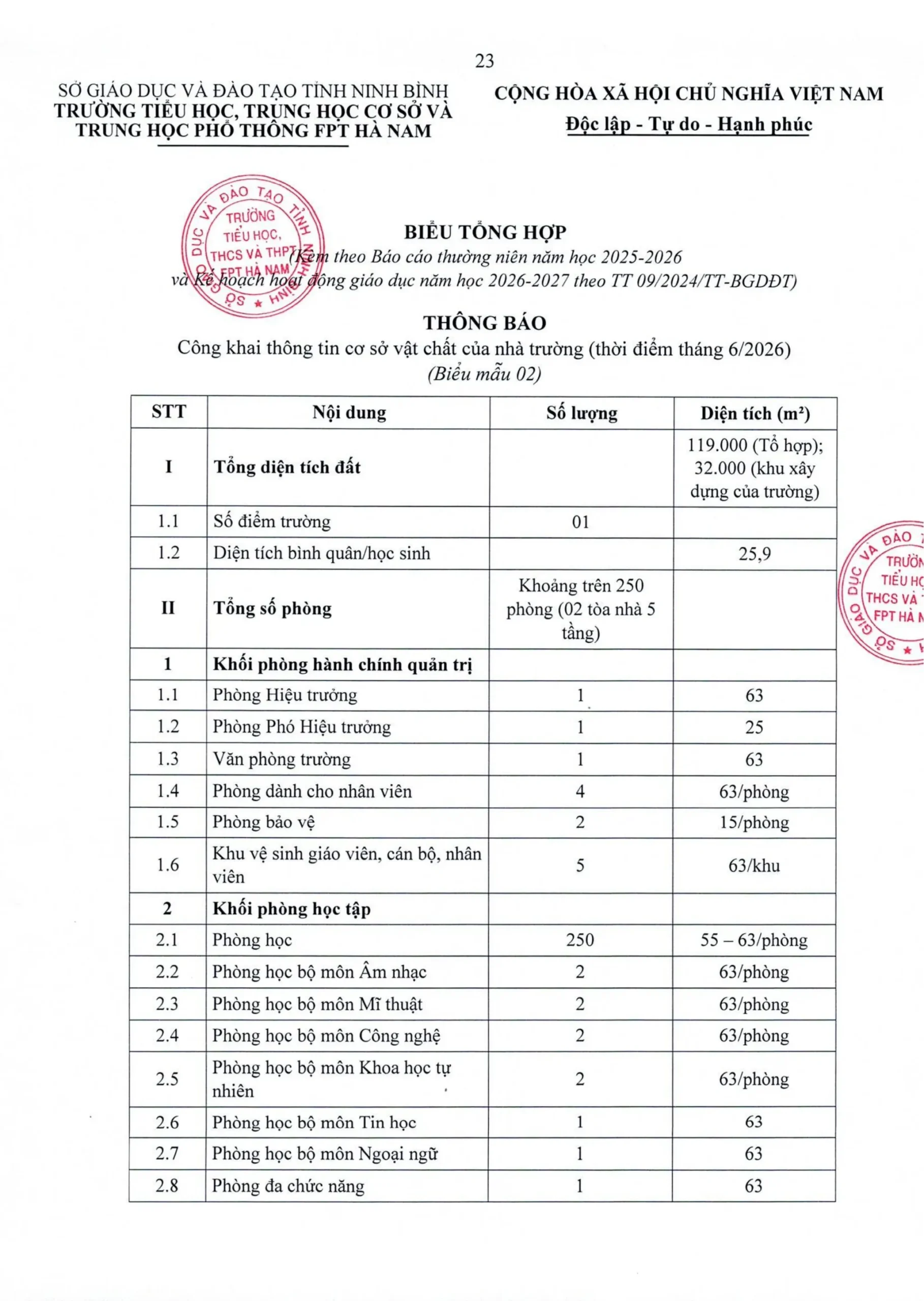 Công khai dân chủ năm học 2026 – 2027 tại FPT School Hà Nam - FPT Education Công khai dân chủ năm học 2026 – 2027 tại FPT School Hà Nam | FPT Schools