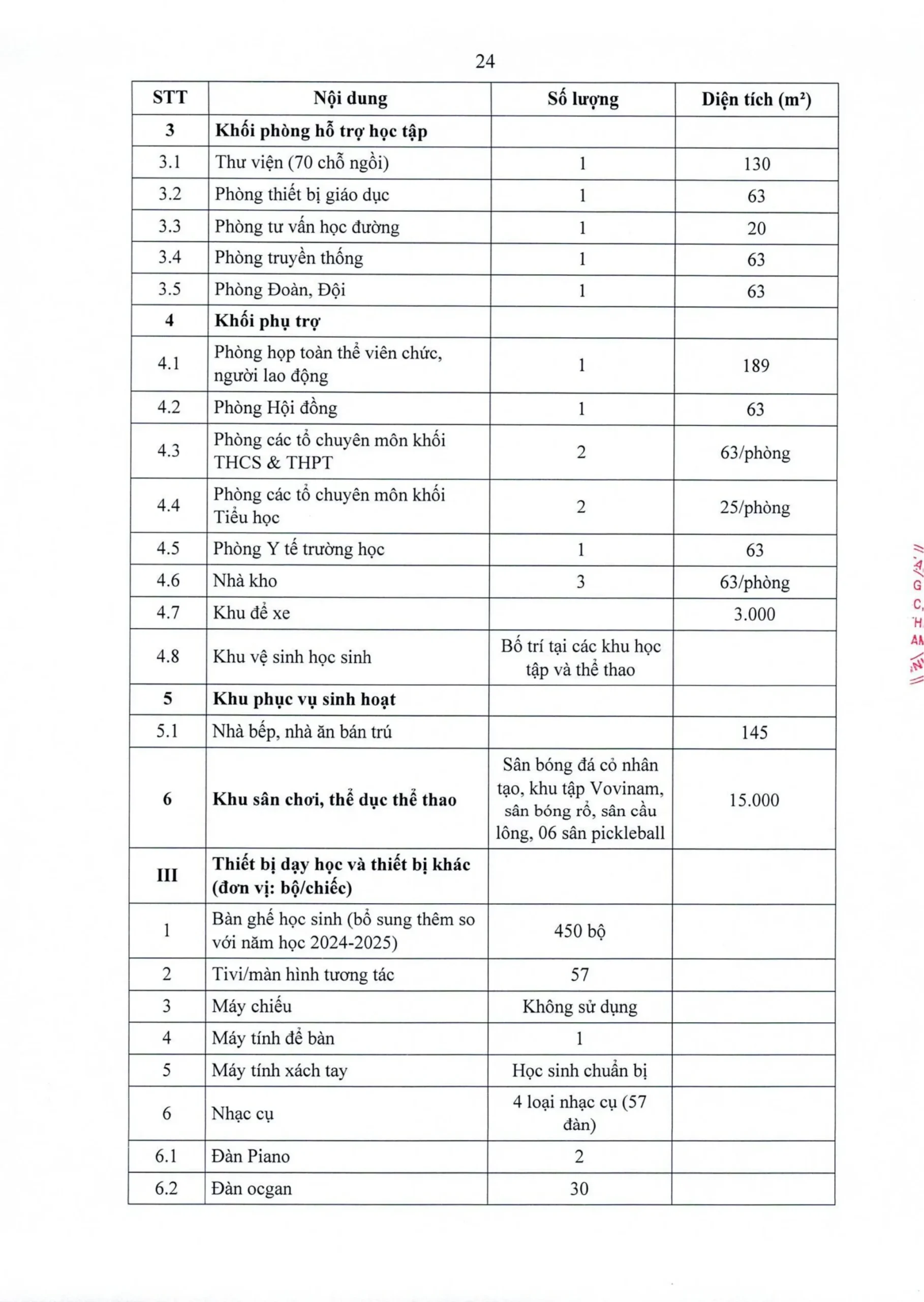 Công khai dân chủ năm học 2026 – 2027 tại FPT School Hà Nam - FPT Education Công khai dân chủ năm học 2026 – 2027 tại FPT School Hà Nam | FPT Schools