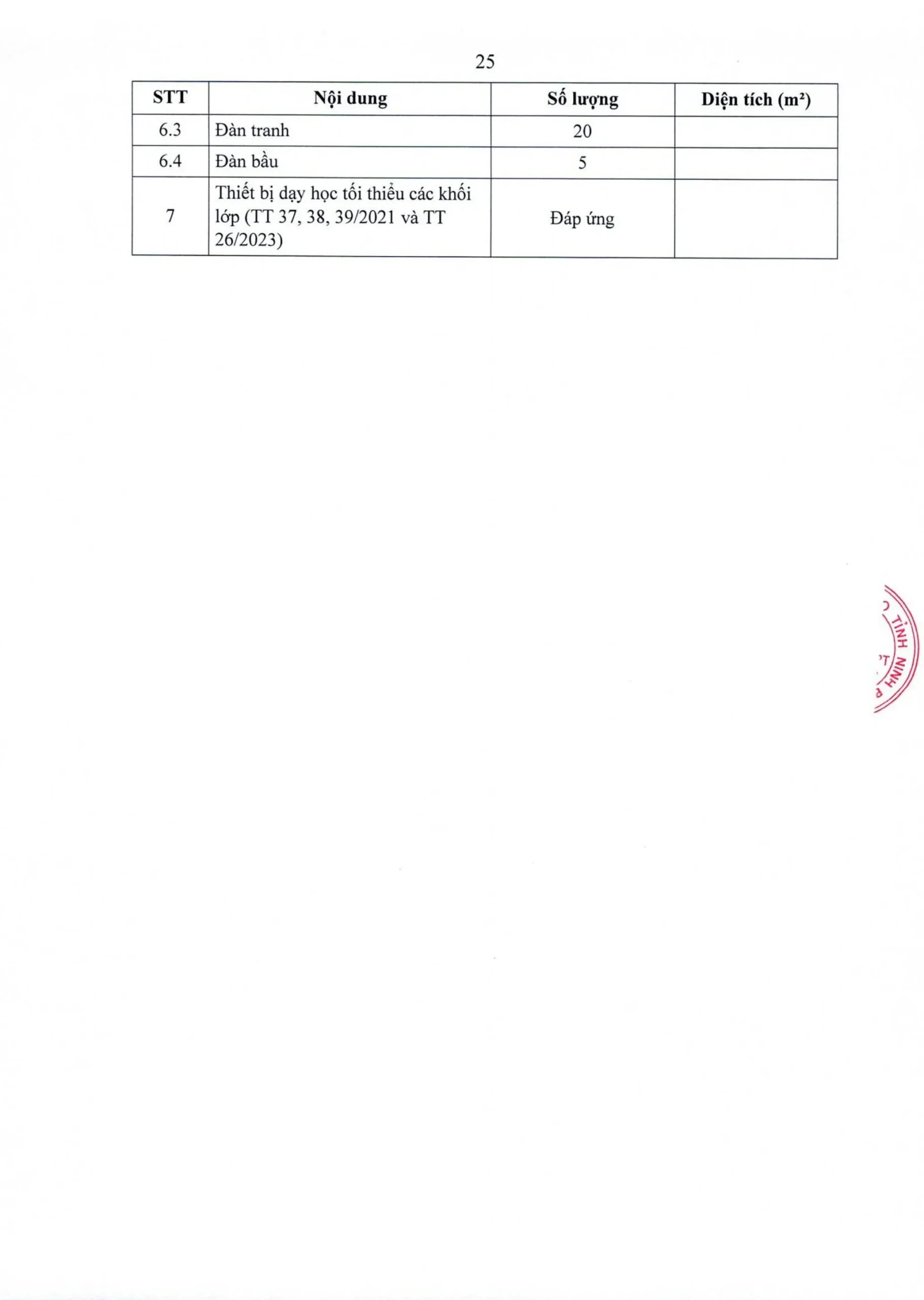 Công khai dân chủ năm học 2026 – 2027 tại FPT School Hà Nam - FPT Education Công khai dân chủ năm học 2026 – 2027 tại FPT School Hà Nam | FPT Schools