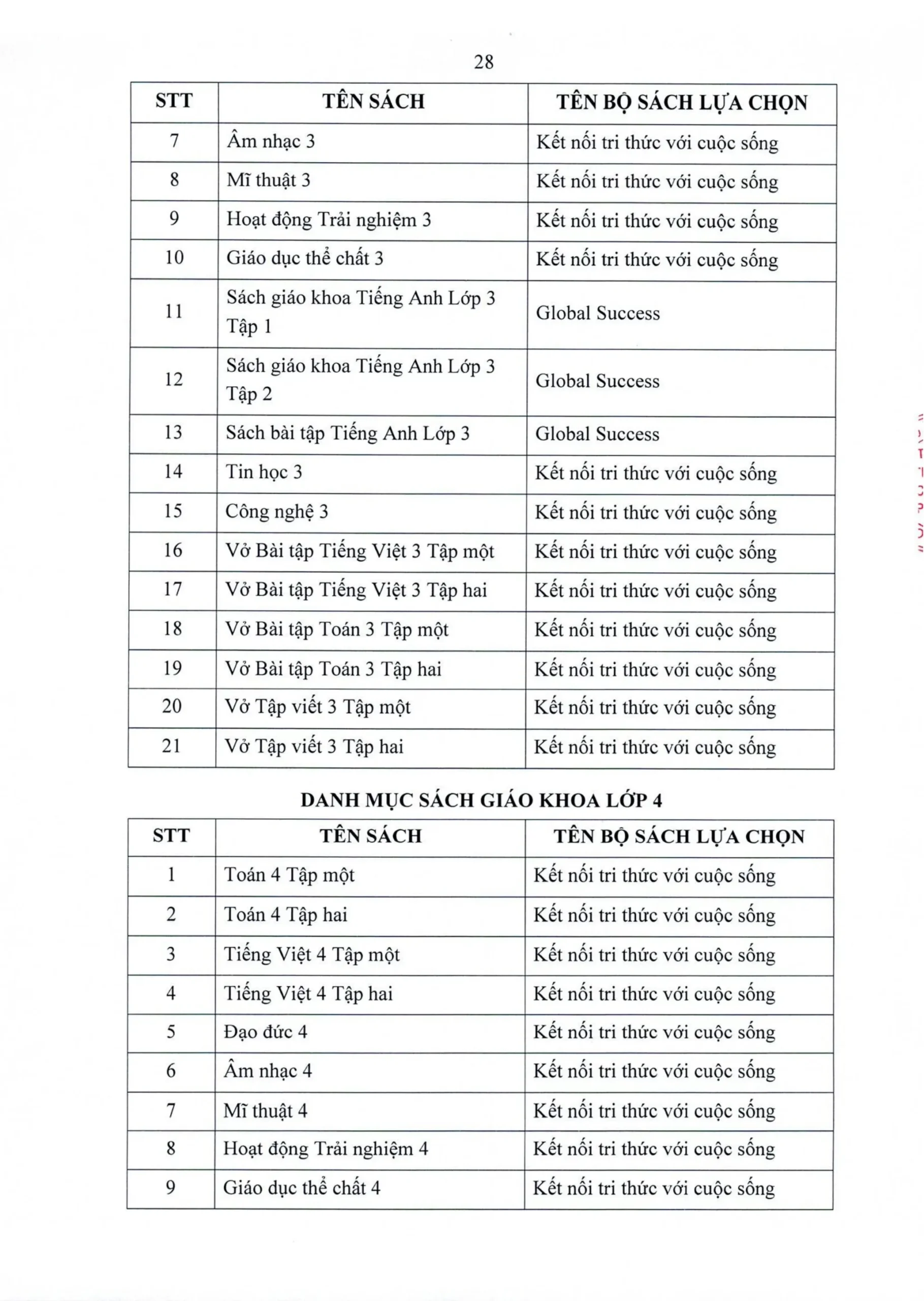 Công khai dân chủ năm học 2026 – 2027 tại FPT School Hà Nam - FPT Education Công khai dân chủ năm học 2026 – 2027 tại FPT School Hà Nam | FPT Schools