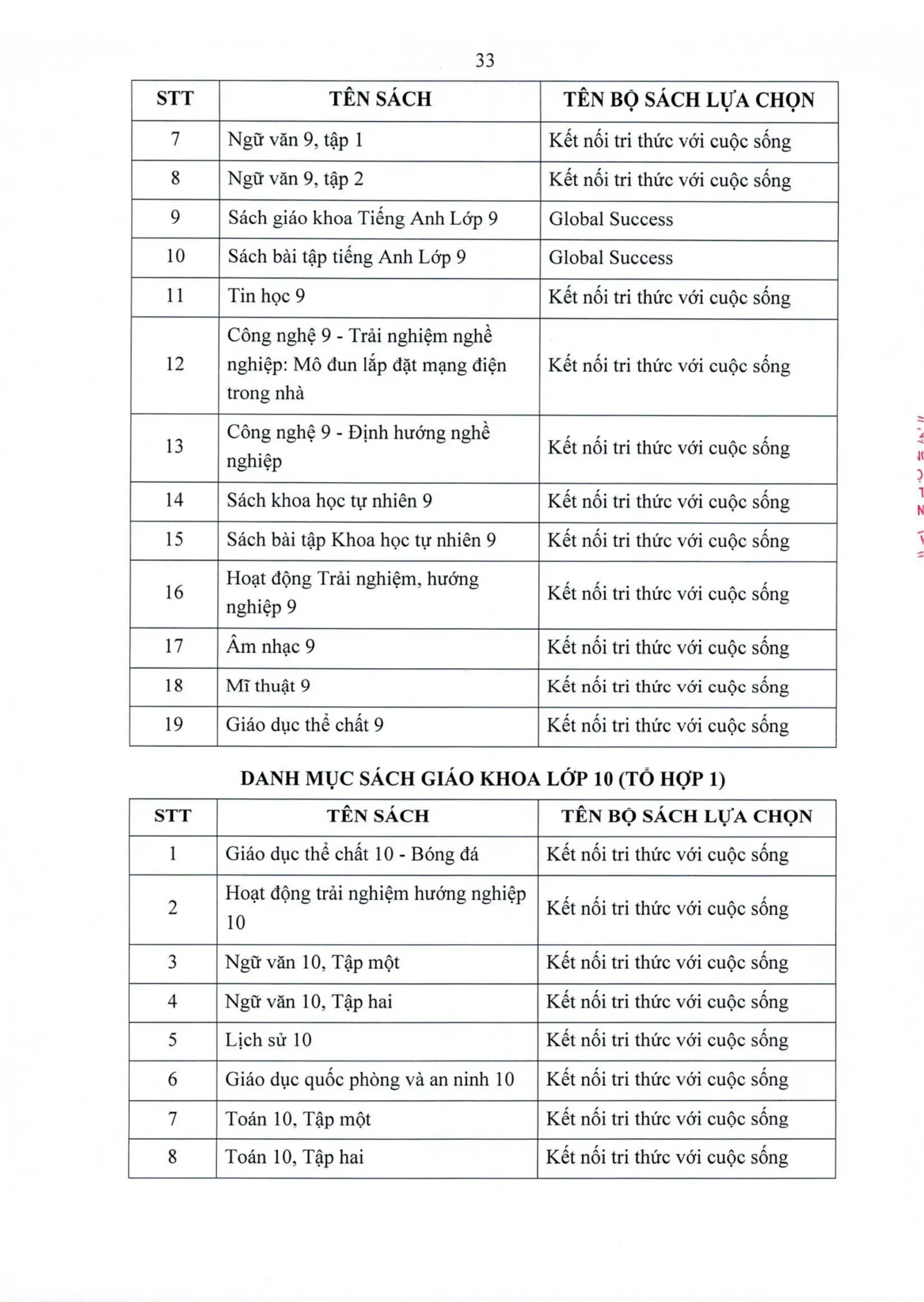 Công khai dân chủ năm học 2026 – 2027 tại FPT School Hà Nam - FPT Education Công khai dân chủ năm học 2026 – 2027 tại FPT School Hà Nam | FPT Schools