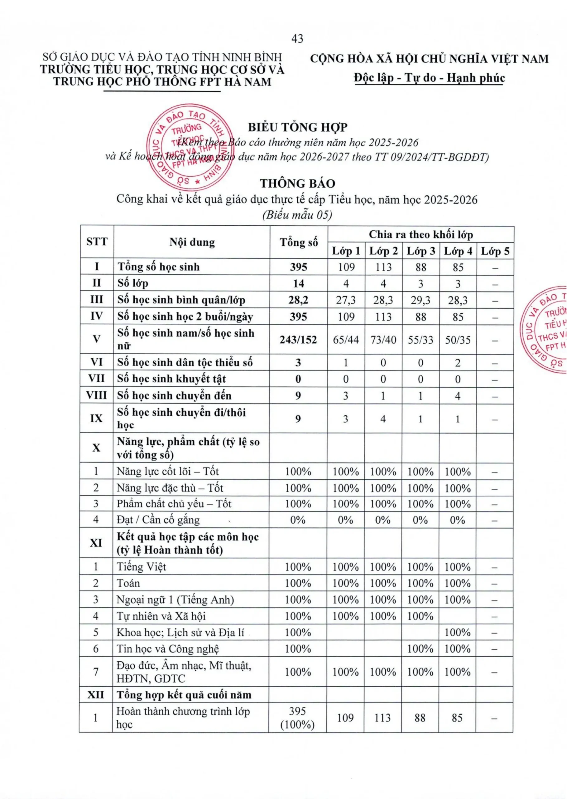 Công khai dân chủ năm học 2026 – 2027 tại FPT School Hà Nam - FPT Education Công khai dân chủ năm học 2026 – 2027 tại FPT School Hà Nam | FPT Schools