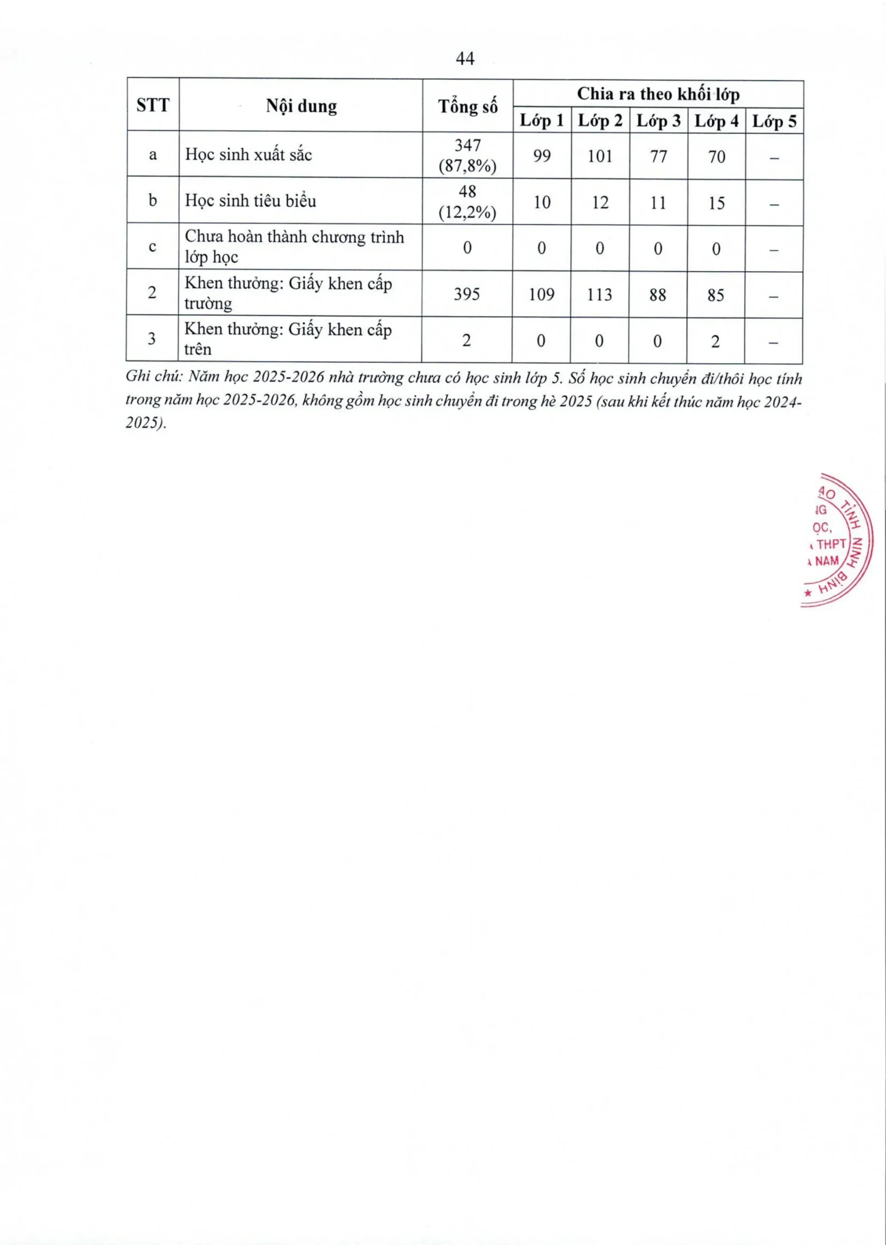 Công khai dân chủ năm học 2026 – 2027 tại FPT School Hà Nam - FPT Education Công khai dân chủ năm học 2026 – 2027 tại FPT School Hà Nam | FPT Schools
