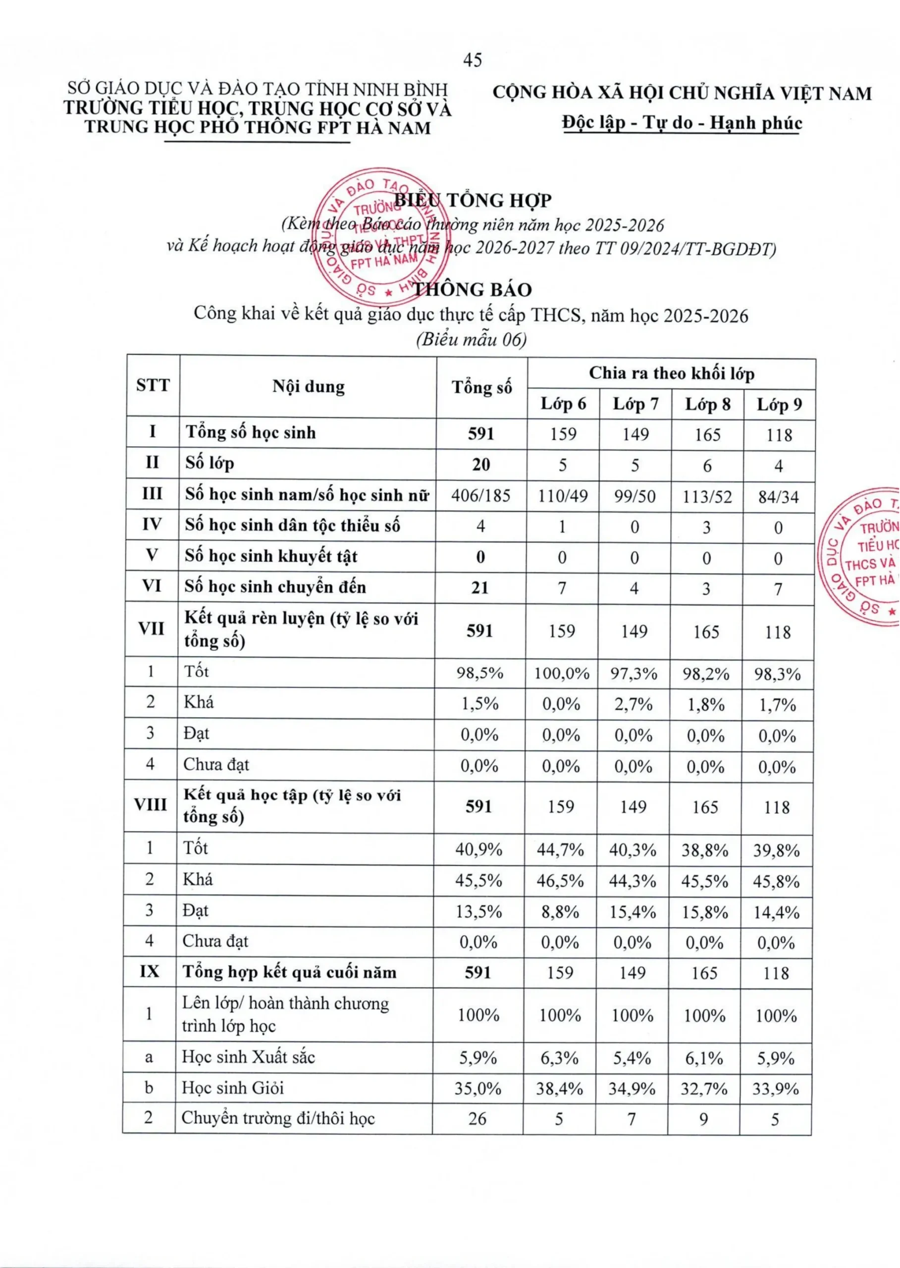 Công khai dân chủ năm học 2026 – 2027 tại FPT School Hà Nam - FPT Education Công khai dân chủ năm học 2026 – 2027 tại FPT School Hà Nam | FPT Schools