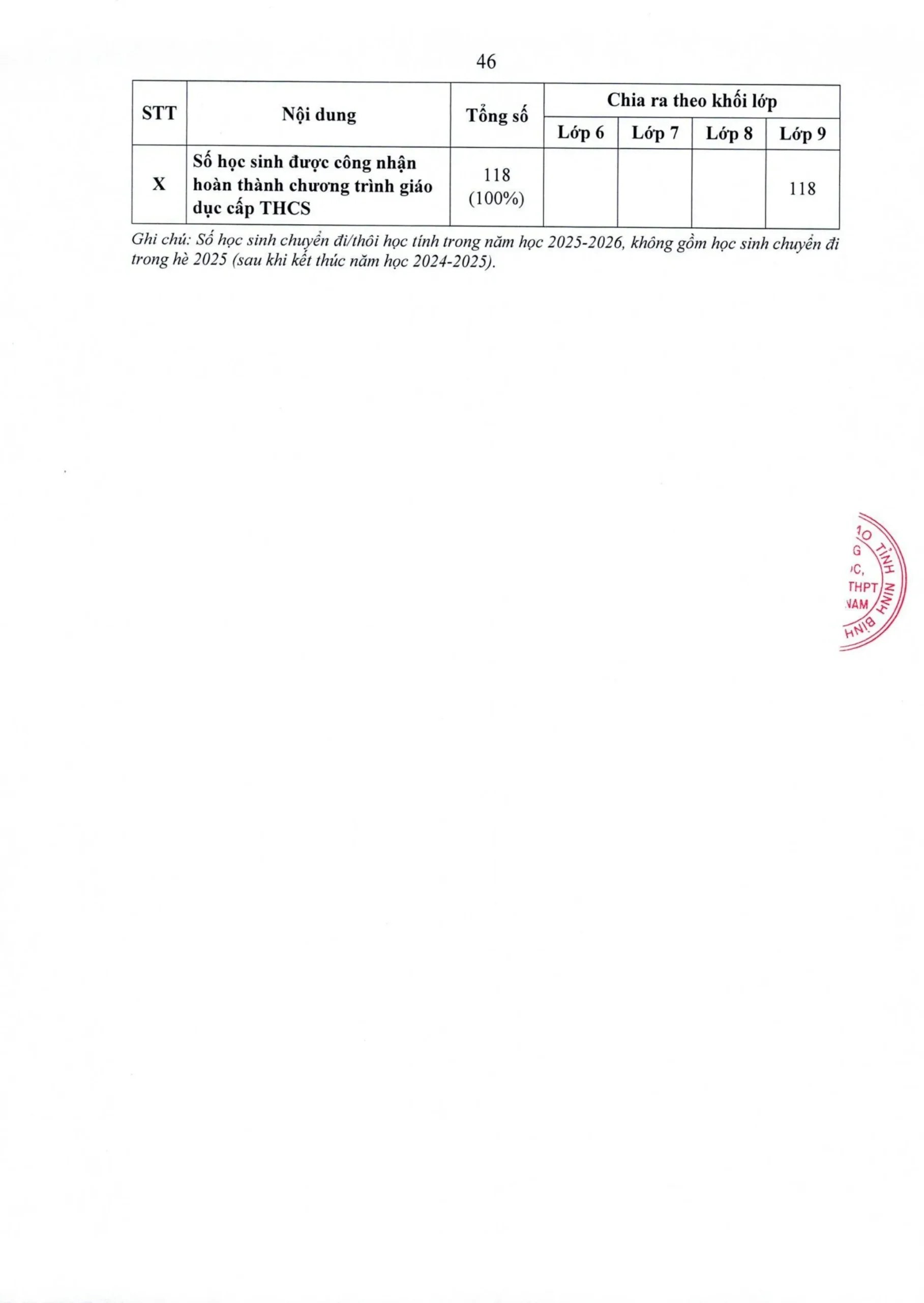 Công khai dân chủ năm học 2026 – 2027 tại FPT School Hà Nam - FPT Education Công khai dân chủ năm học 2026 – 2027 tại FPT School Hà Nam | FPT Schools