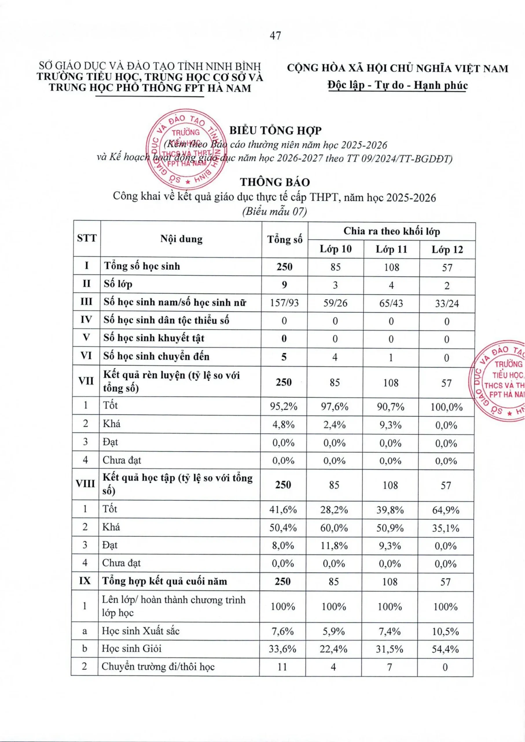 Công khai dân chủ năm học 2026 – 2027 tại FPT School Hà Nam - FPT Education Công khai dân chủ năm học 2026 – 2027 tại FPT School Hà Nam | FPT Schools