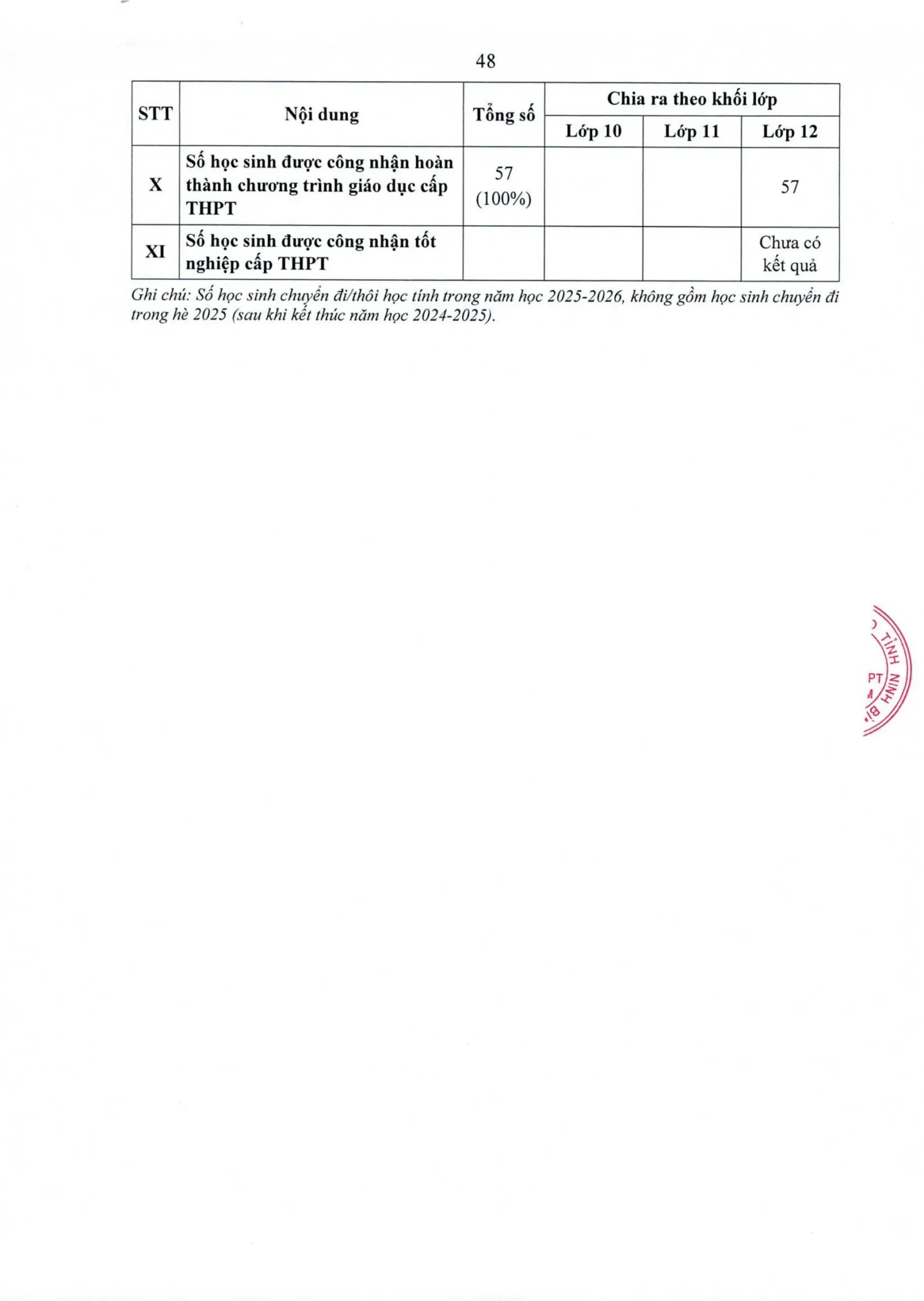 Công khai dân chủ năm học 2026 – 2027 tại FPT School Hà Nam - FPT Education Công khai dân chủ năm học 2026 – 2027 tại FPT School Hà Nam | FPT Schools