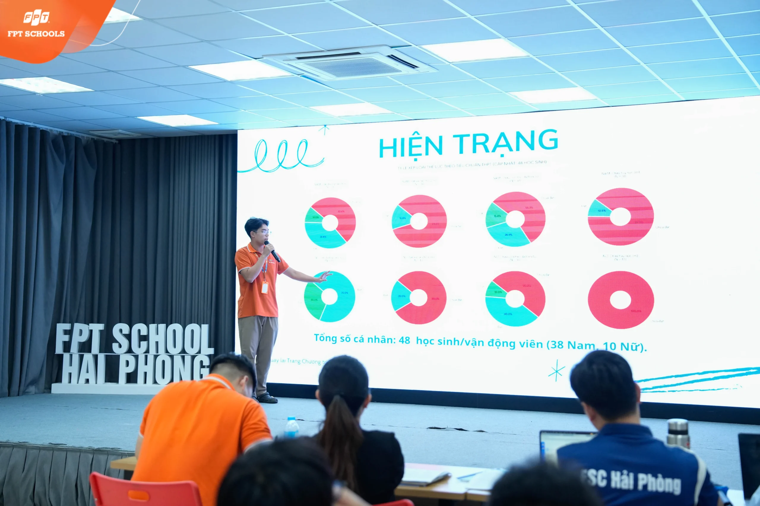 FPT School Hải Phòng Thẩm định Dự án nghiên cứu khoa học kỹ thuật