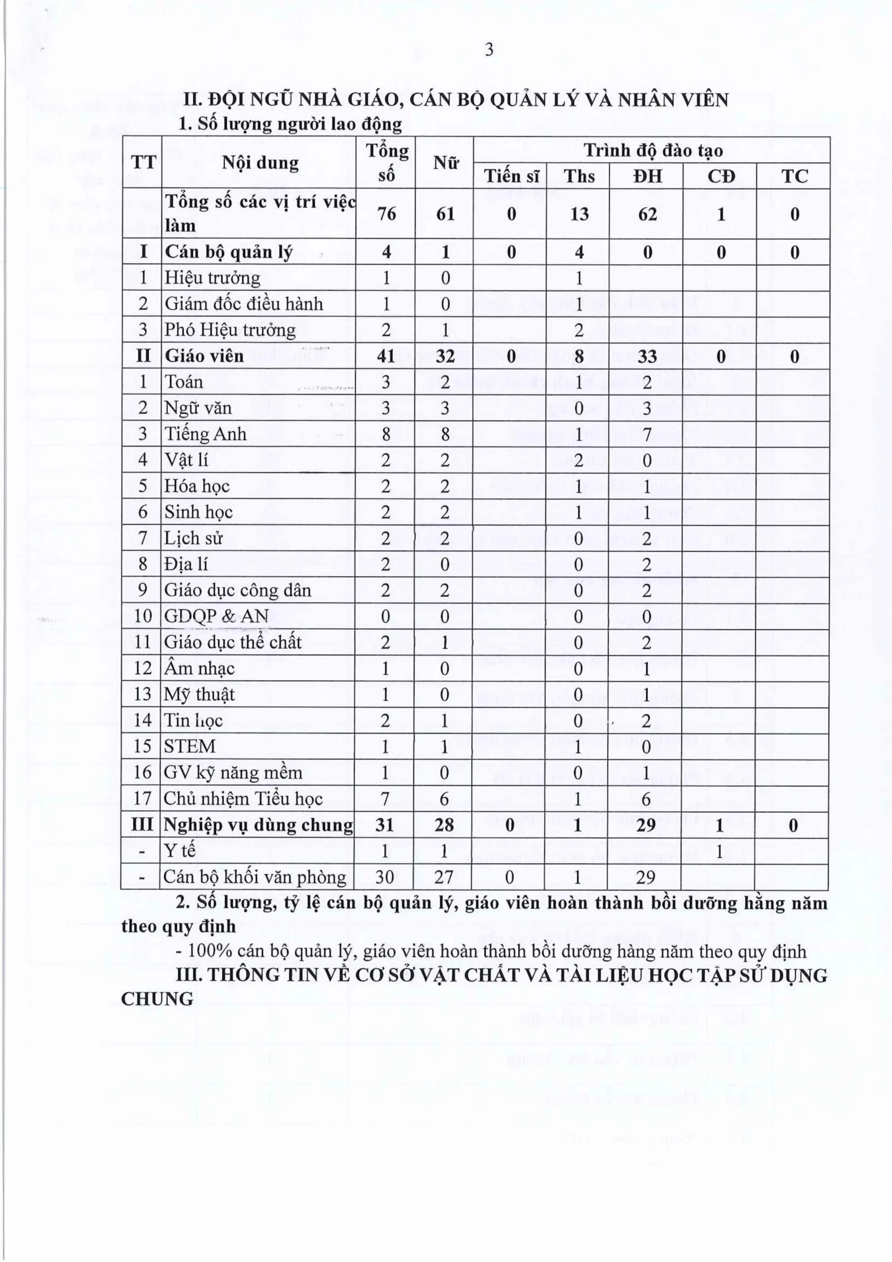 BÁO CÁO THƯỜNG NIÊN NĂM HỌC 2025 2026 FPT SCHOOL HUẾ | FPT Schools