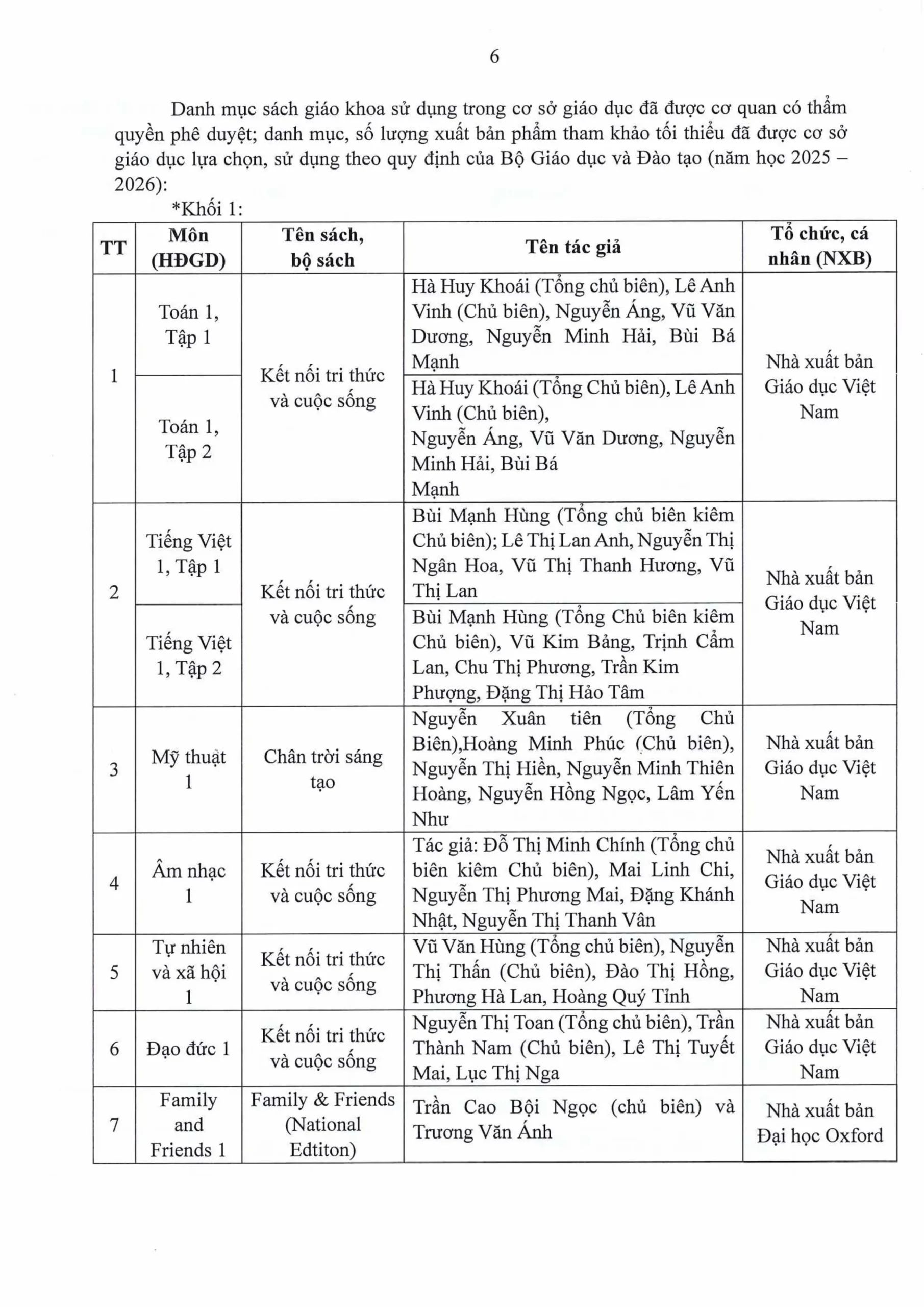 BÁO CÁO THƯỜNG NIÊN NĂM HỌC 2025 2026 FPT SCHOOL HUẾ | FPT Schools