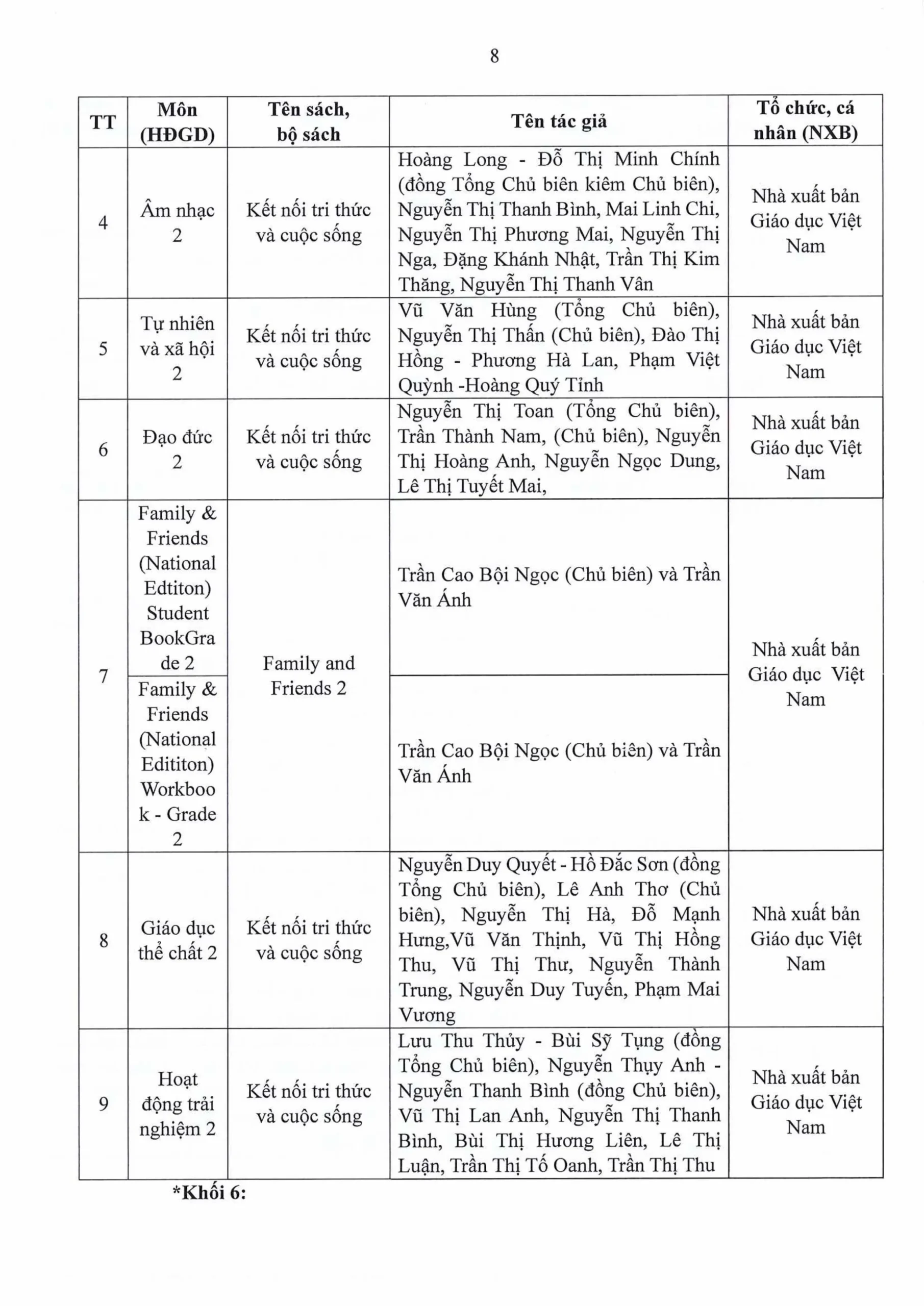 BÁO CÁO THƯỜNG NIÊN NĂM HỌC 2025 2026 FPT SCHOOL HUẾ | FPT Schools