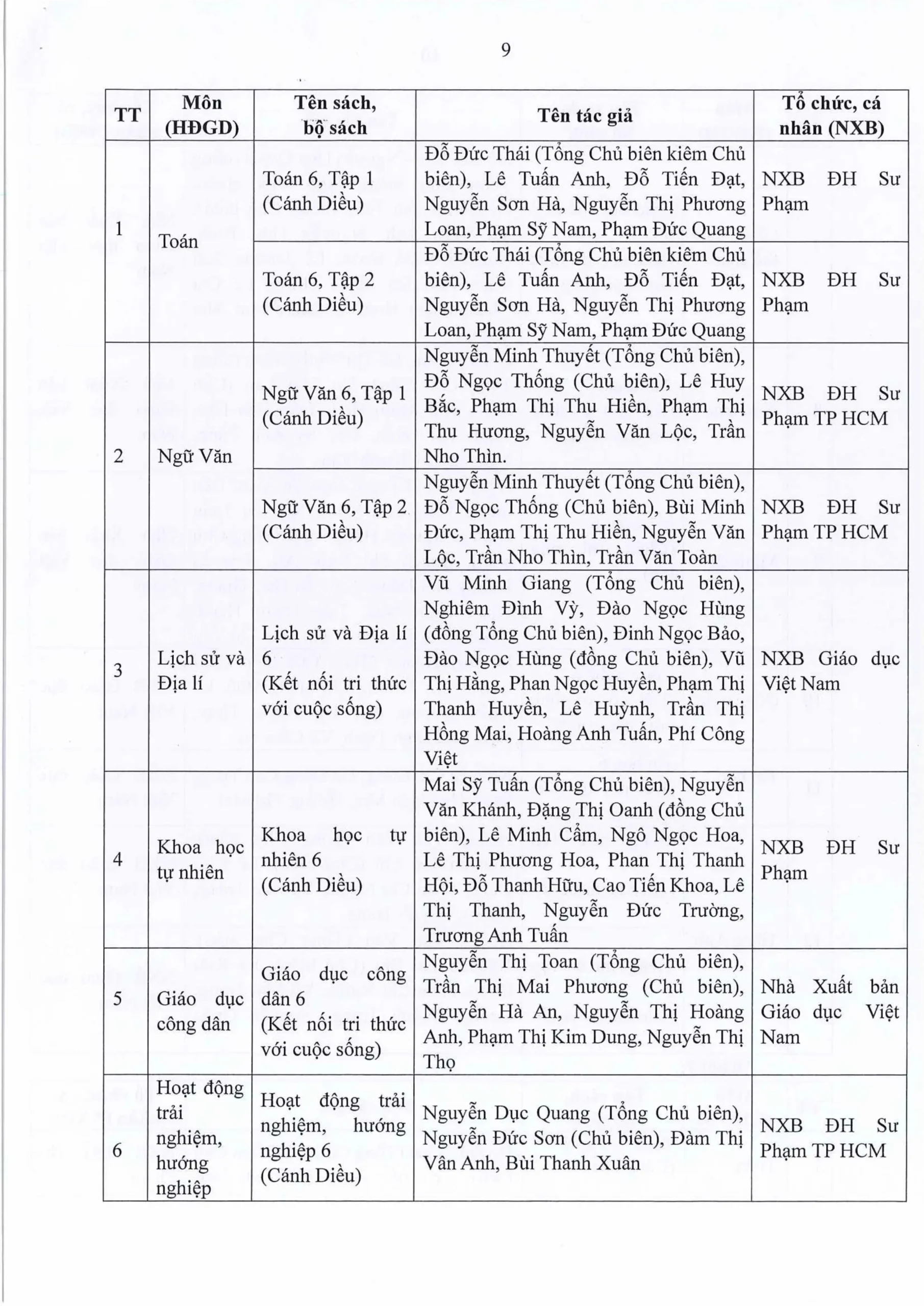 BÁO CÁO THƯỜNG NIÊN NĂM HỌC 2025 2026 FPT SCHOOL HUẾ | FPT Schools