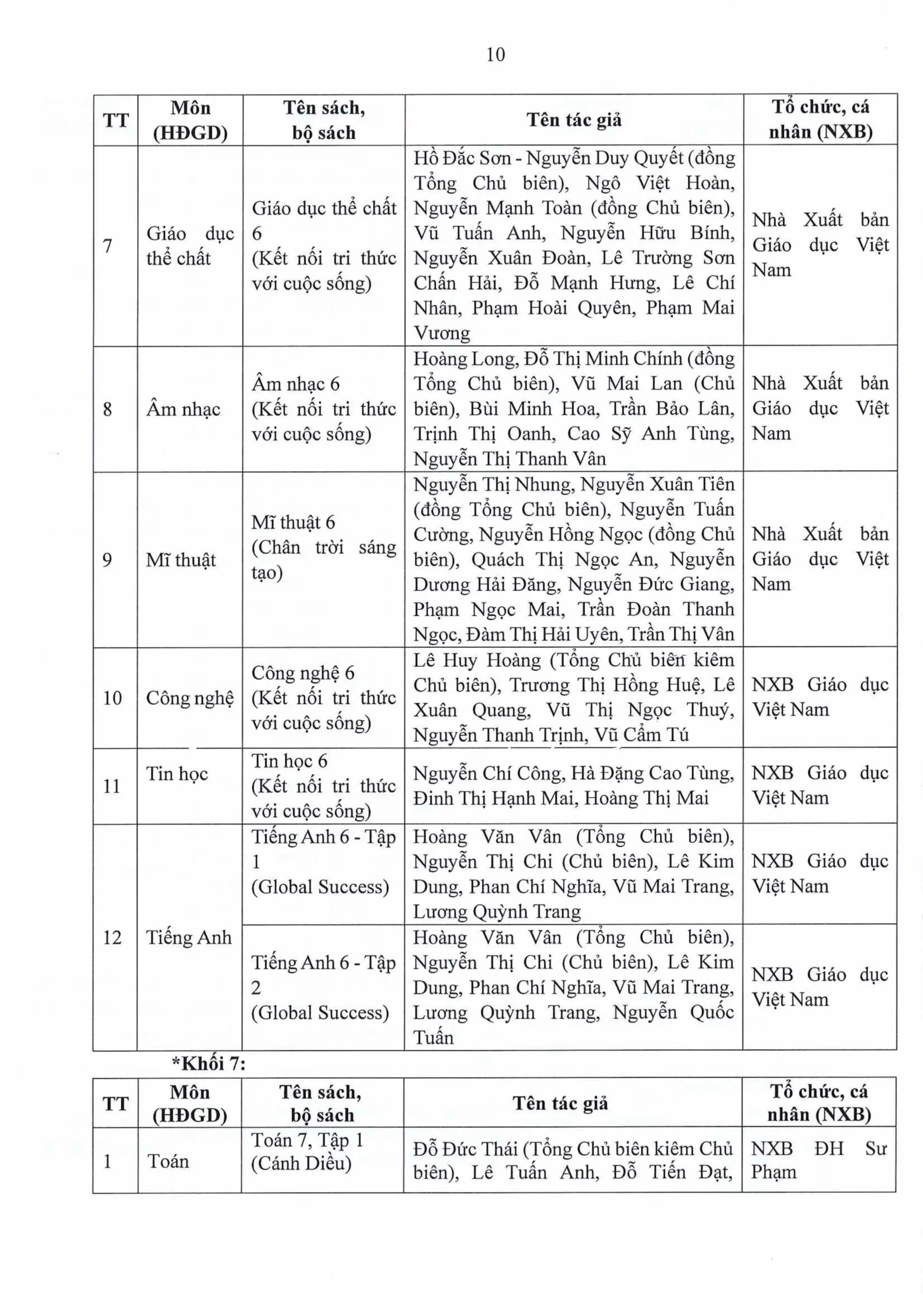 BÁO CÁO THƯỜNG NIÊN NĂM HỌC 2025 2026 FPT SCHOOL HUẾ | FPT Schools