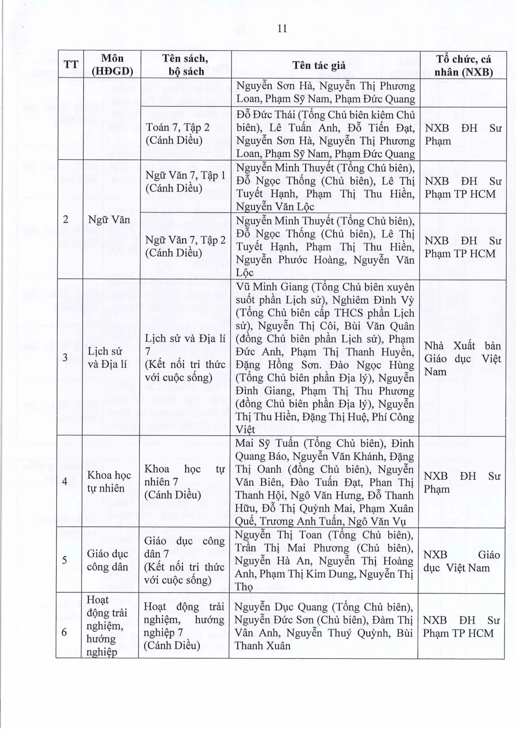 BÁO CÁO THƯỜNG NIÊN NĂM HỌC 2025 2026 FPT SCHOOL HUẾ | FPT Schools