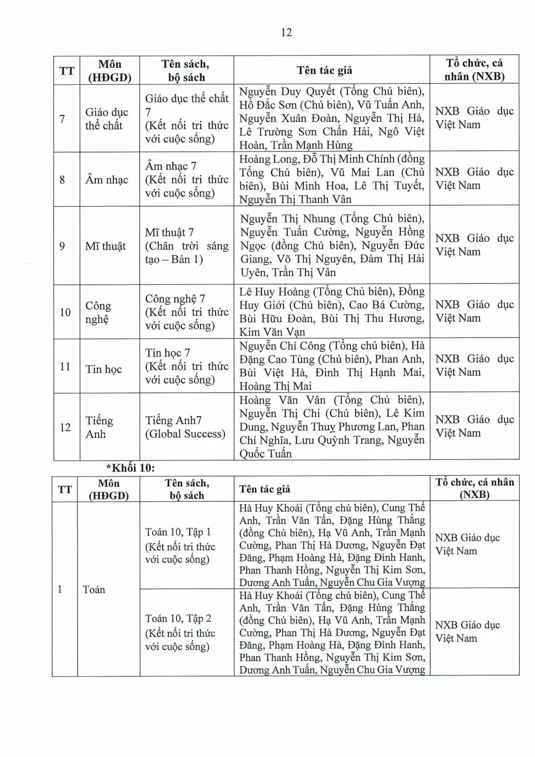 BÁO CÁO THƯỜNG NIÊN NĂM HỌC 2025 2026 FPT SCHOOL HUẾ | FPT Schools