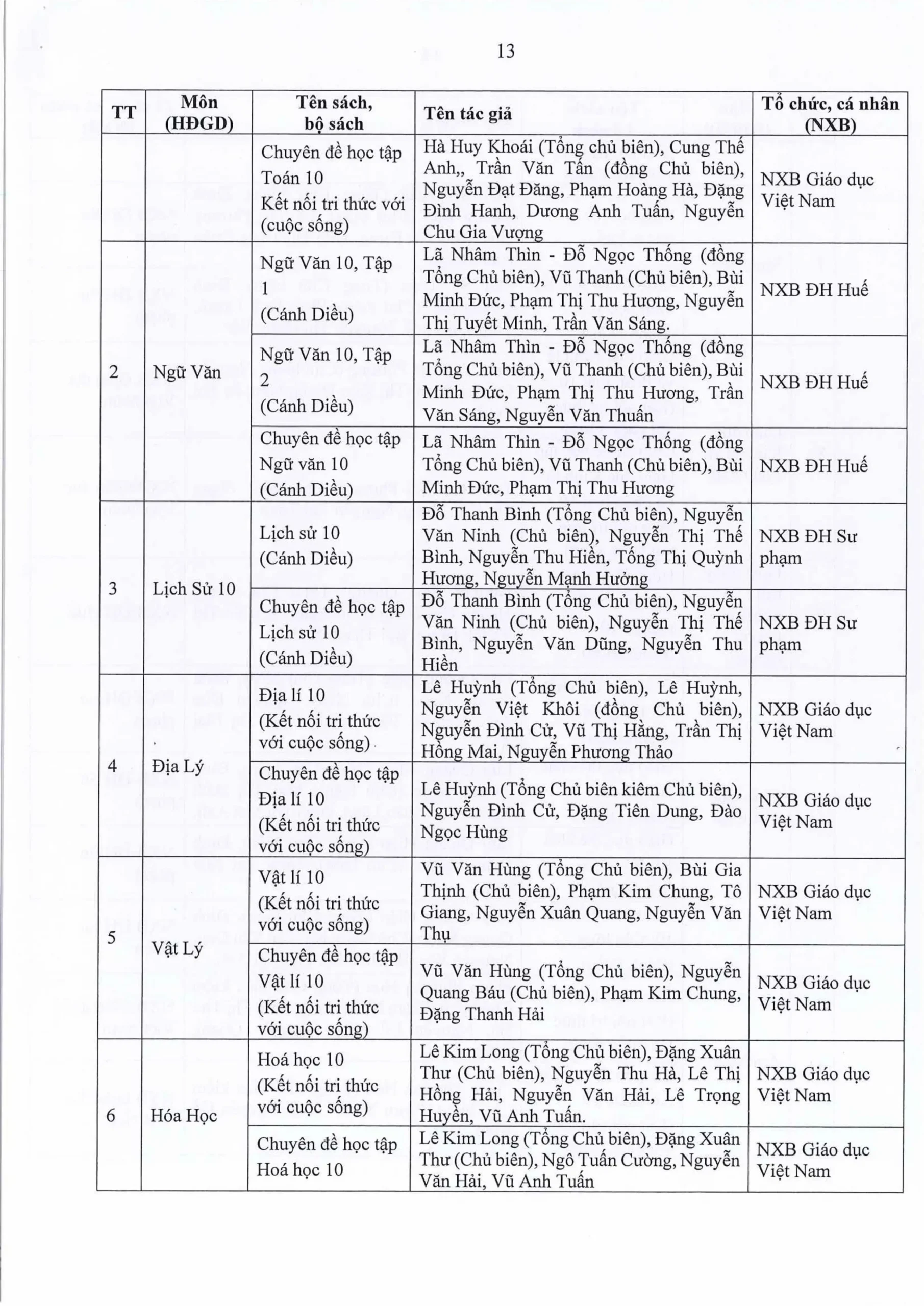 BÁO CÁO THƯỜNG NIÊN NĂM HỌC 2025 2026 FPT SCHOOL HUẾ | FPT Schools