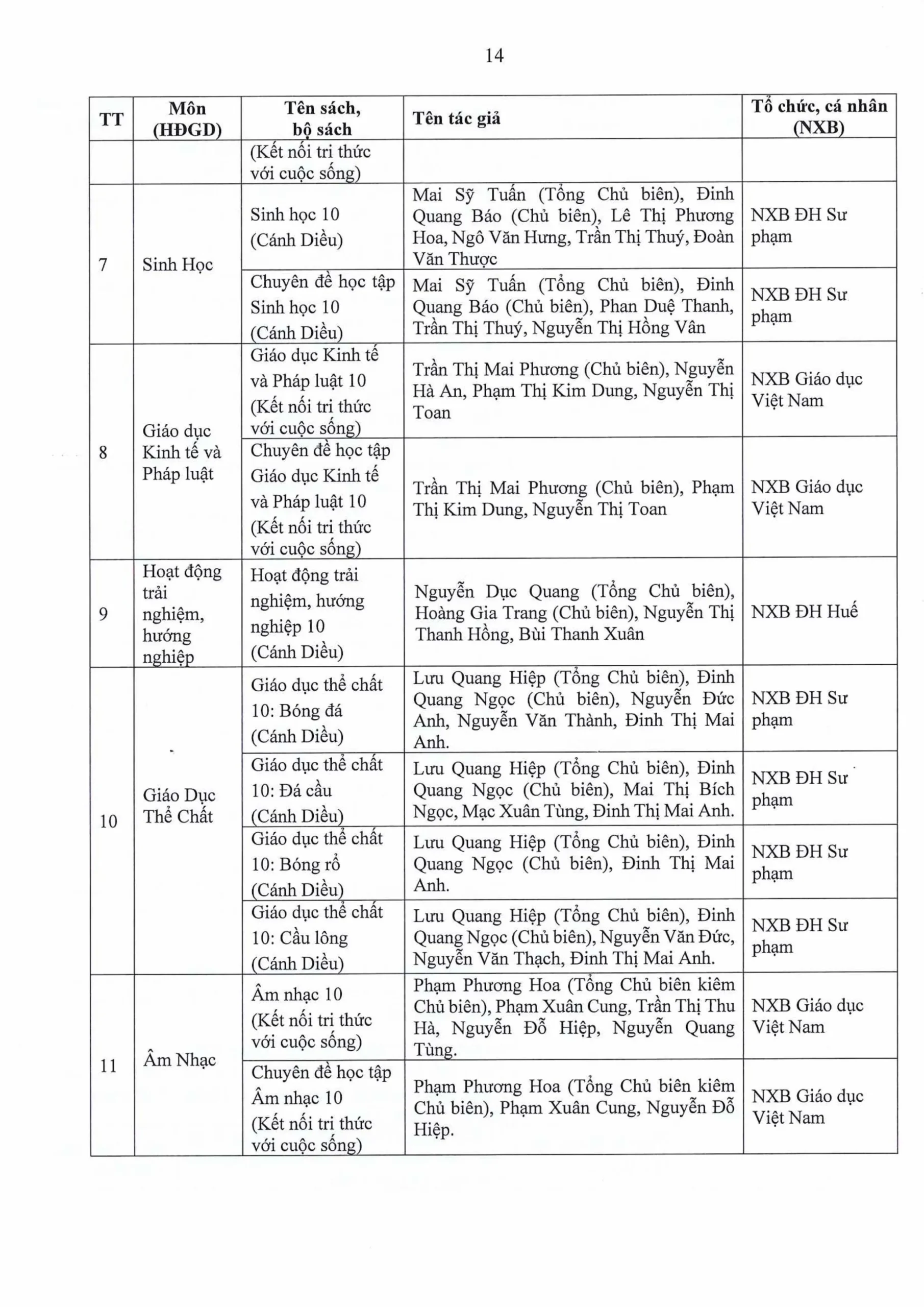 BÁO CÁO THƯỜNG NIÊN NĂM HỌC 2025 2026 FPT SCHOOL HUẾ | FPT Schools
