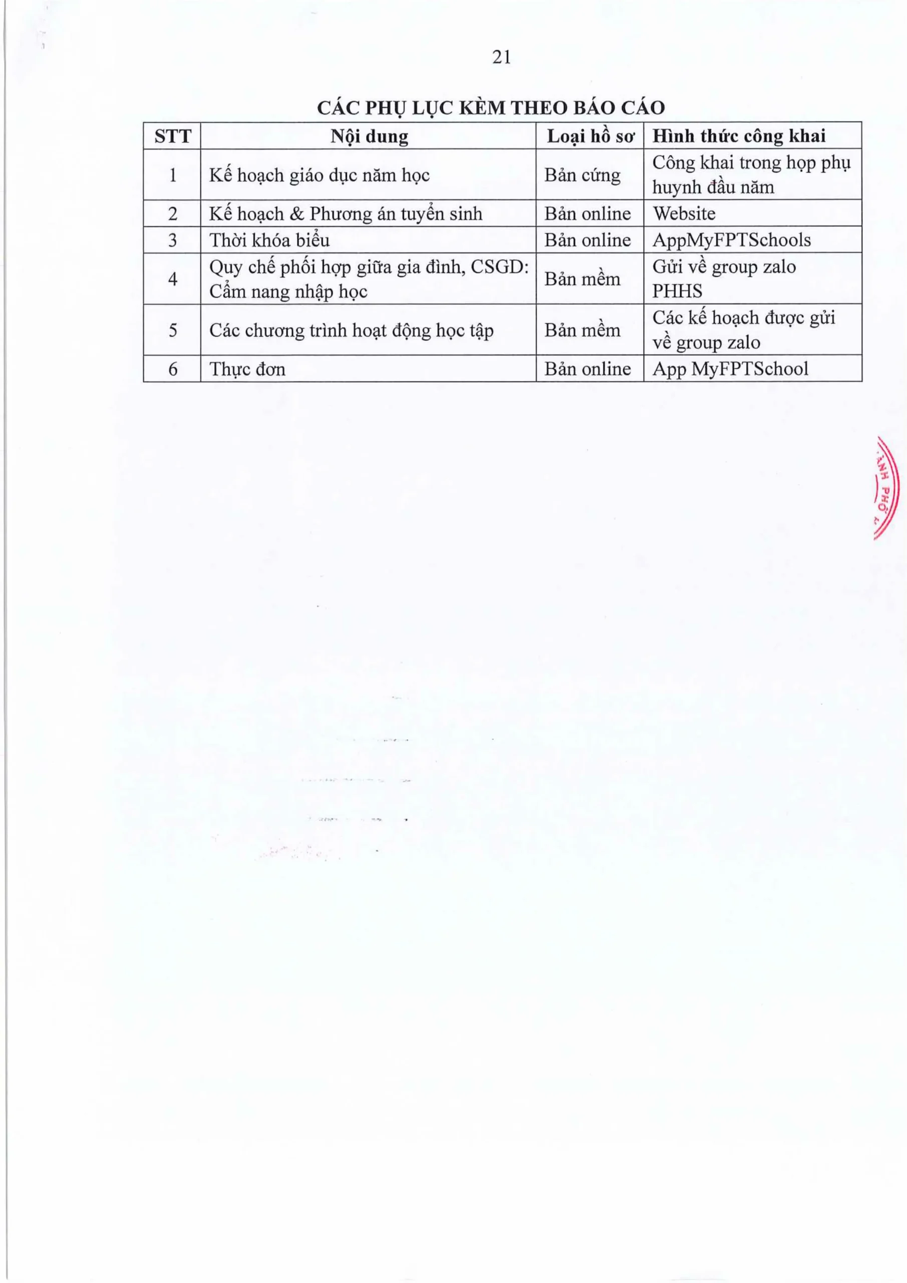 BÁO CÁO THƯỜNG NIÊN NĂM HỌC 2025 2026 FPT SCHOOL HUẾ | FPT Schools