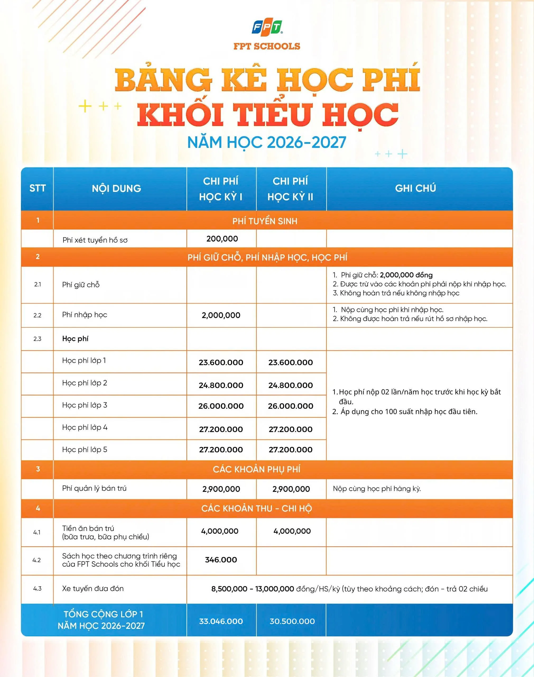 HỌC PHÍ - HỌC BỔNG TRƯỜNG TIỂU HỌC, THCS VÀ THPT FPT SÓC TRĂNG 2026 - 2027 | FPT Schools